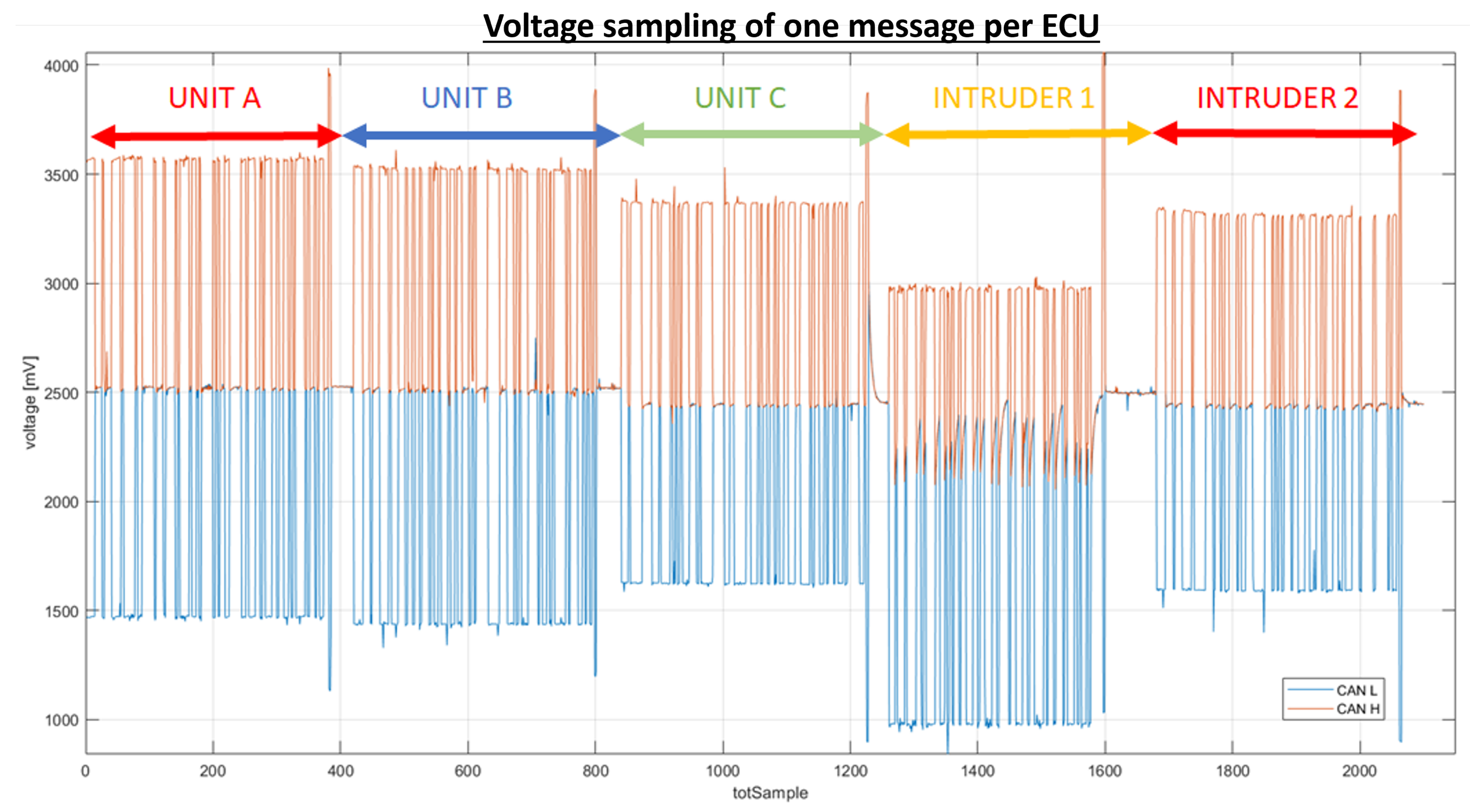 Sensors 23 09231 g011