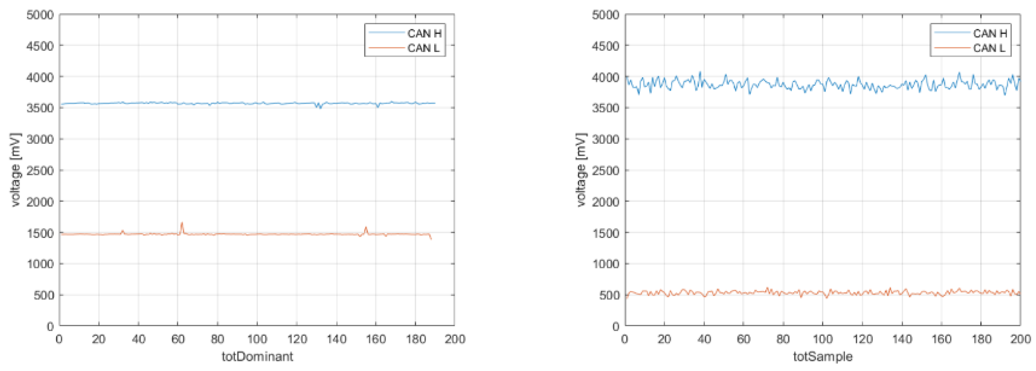 Sensors 23 09231 g013