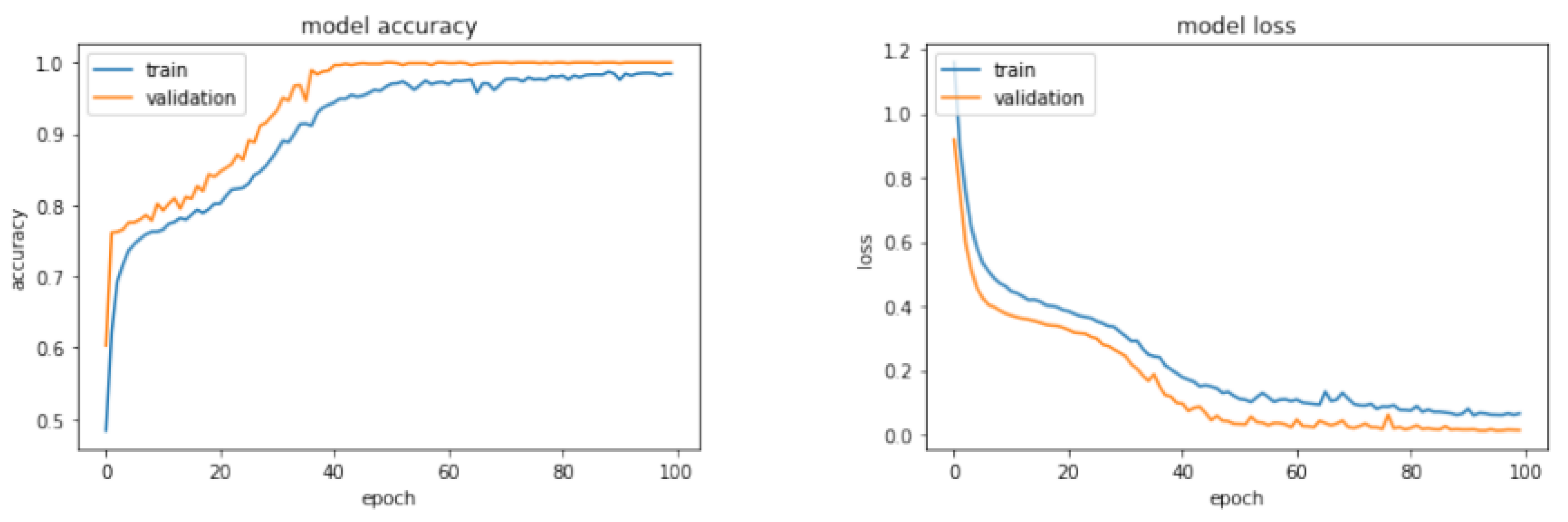 Sensors 23 09231 g014