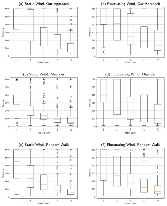 Sensors 23 09232 g0a1