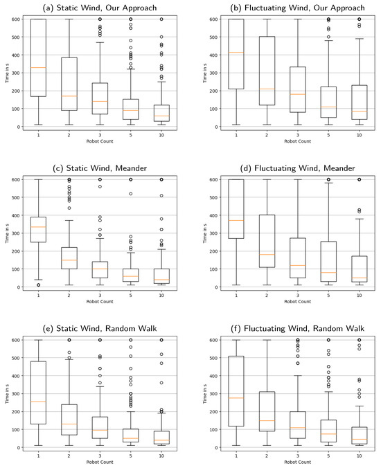 Sensors 23 09232 g0a2