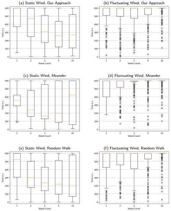 Sensors 23 09232 g0a3