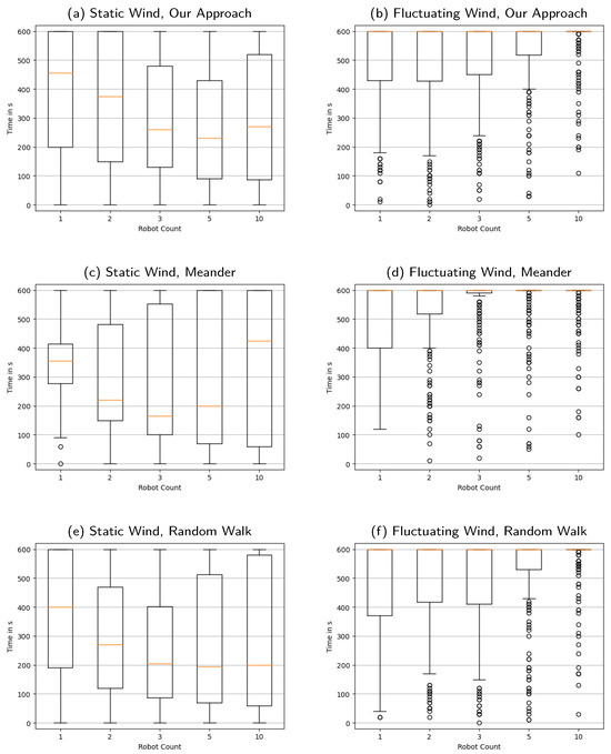Sensors 23 09232 g0a4