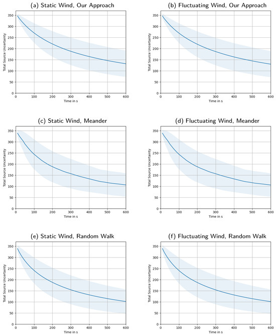 Sensors 23 09232 g0a5