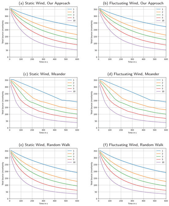 Sensors 23 09232 g0a6