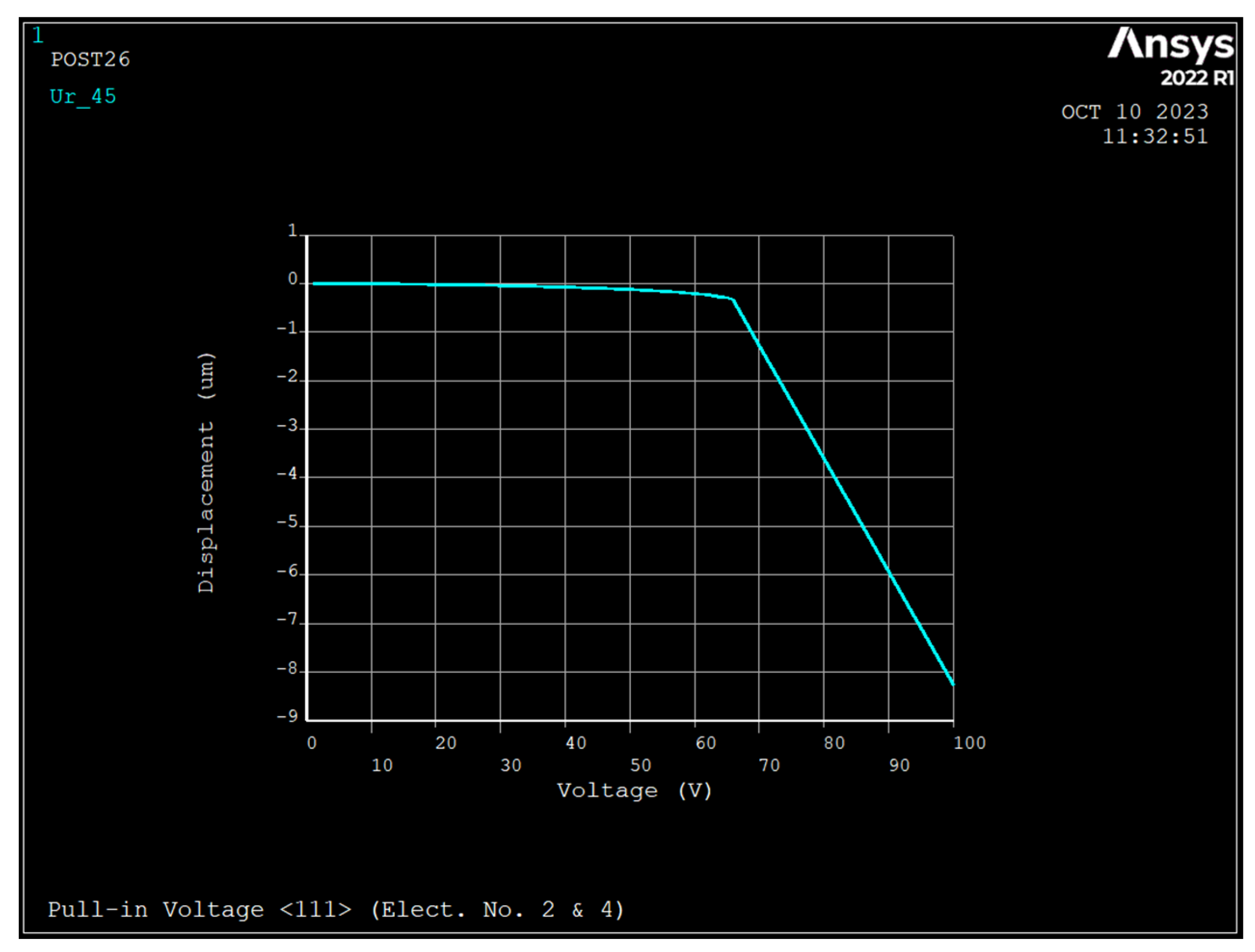 Sensors 23 09234 g004