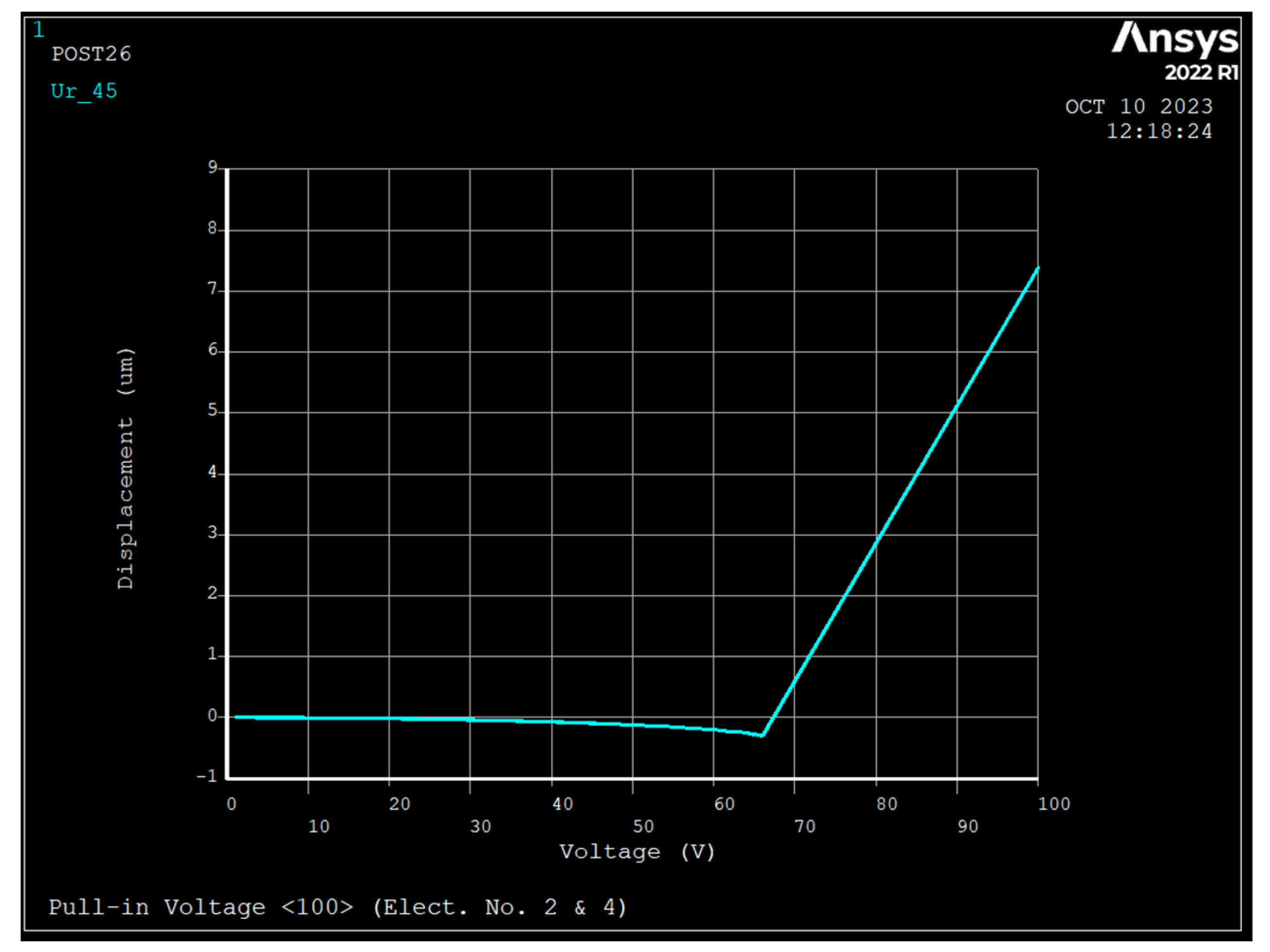 Sensors 23 09234 g005
