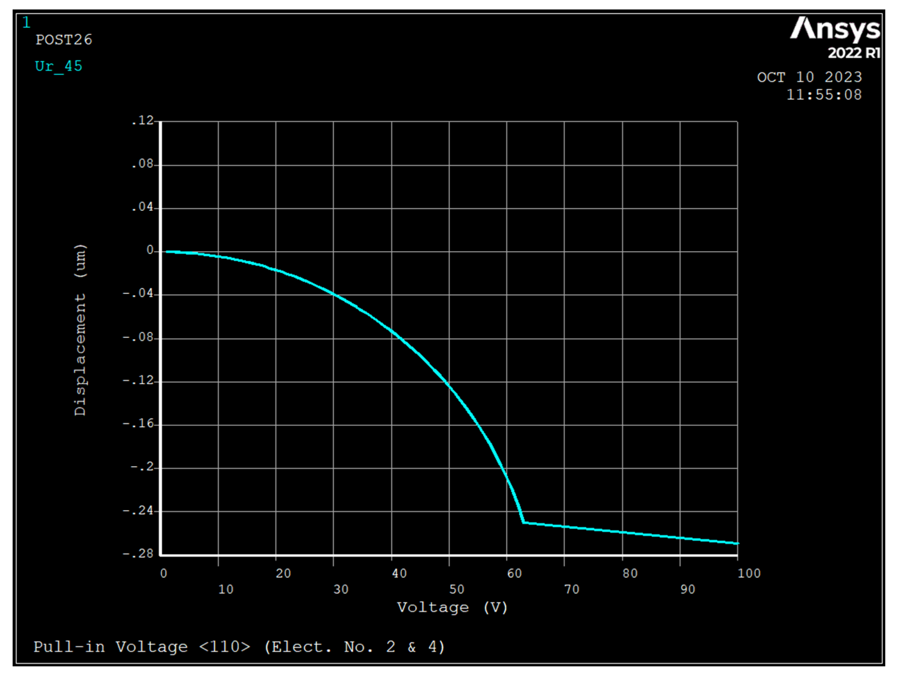Sensors 23 09234 g006