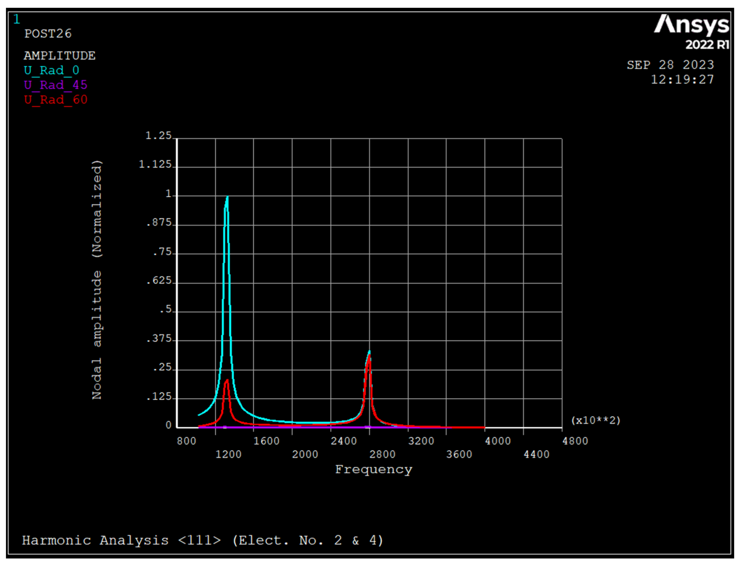 Sensors 23 09234 g008