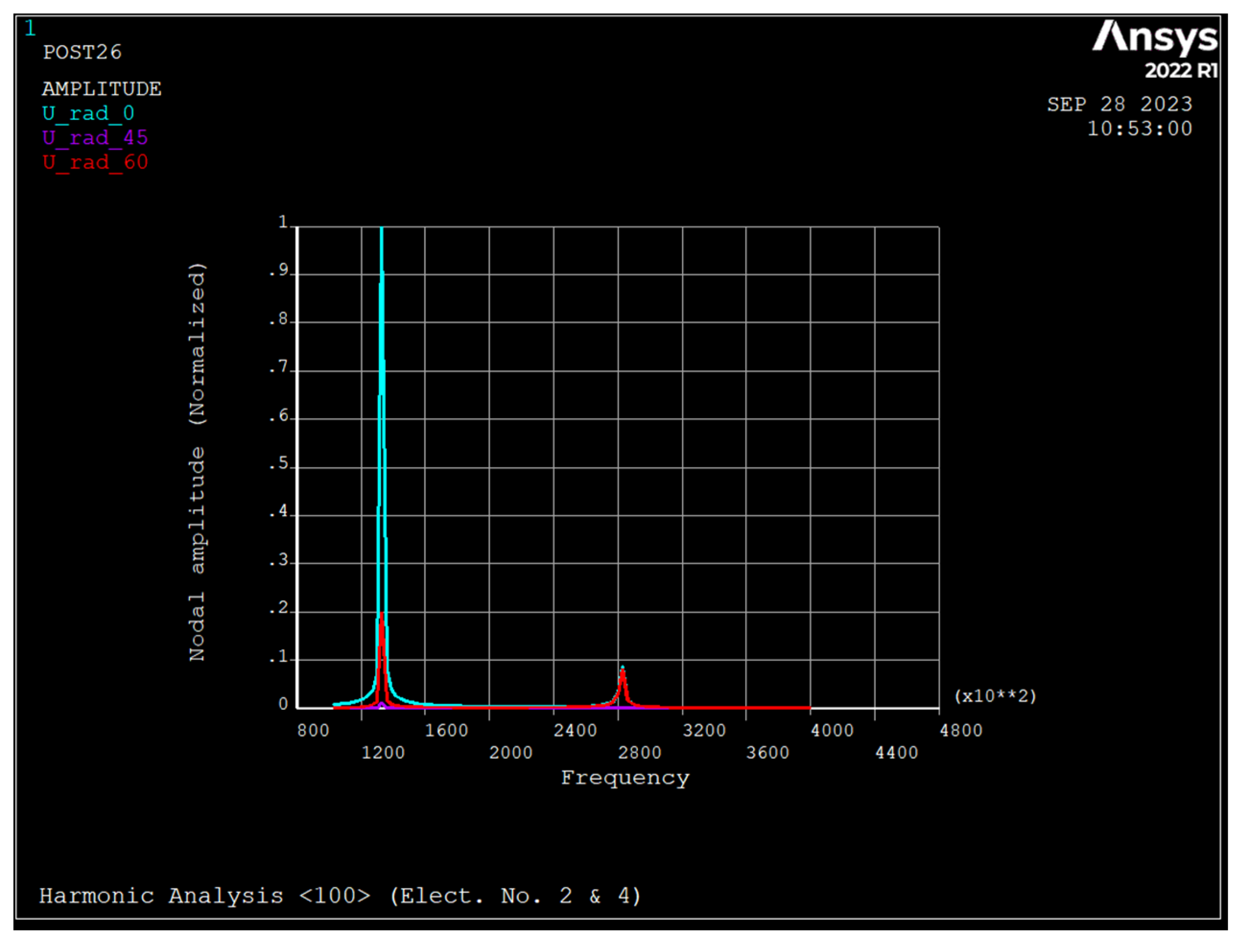 Sensors 23 09234 g009
