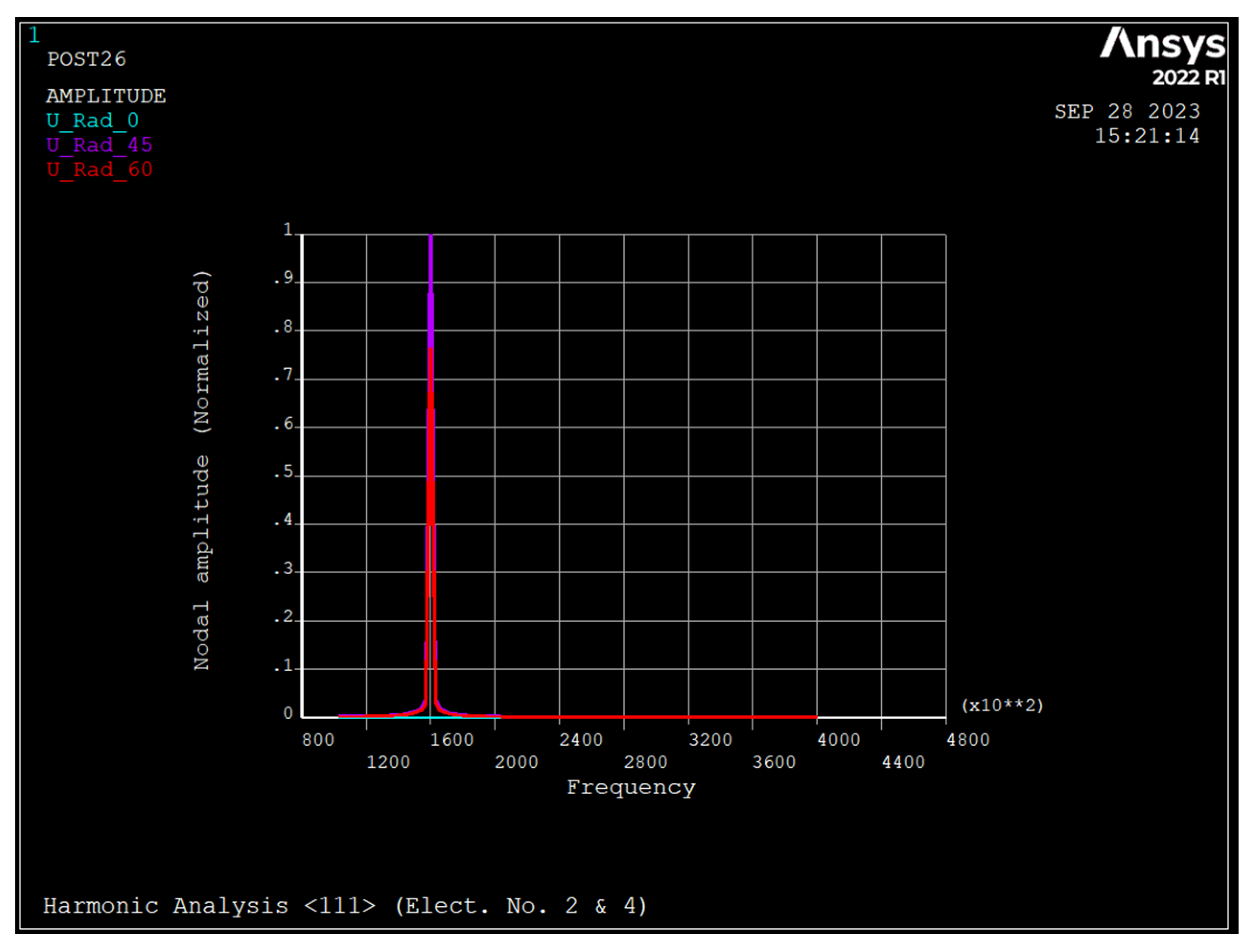Sensors 23 09234 g011