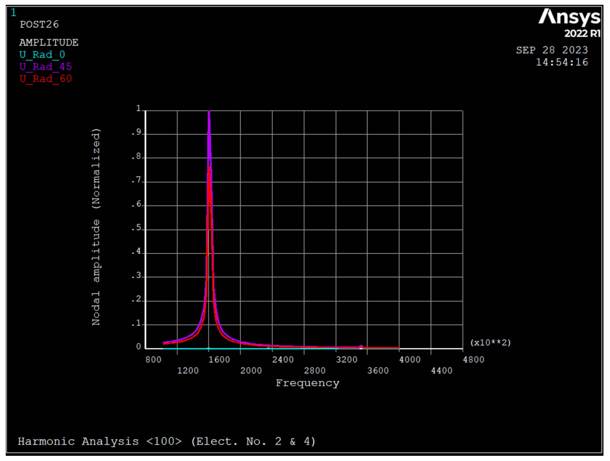 Sensors 23 09234 g012