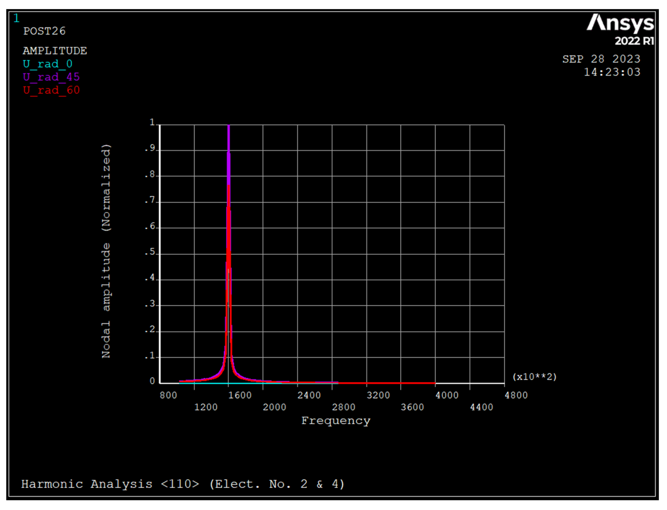 Sensors 23 09234 g013