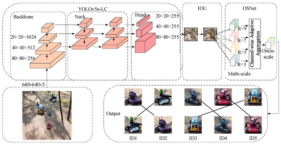 Sensors 23 09239 g001