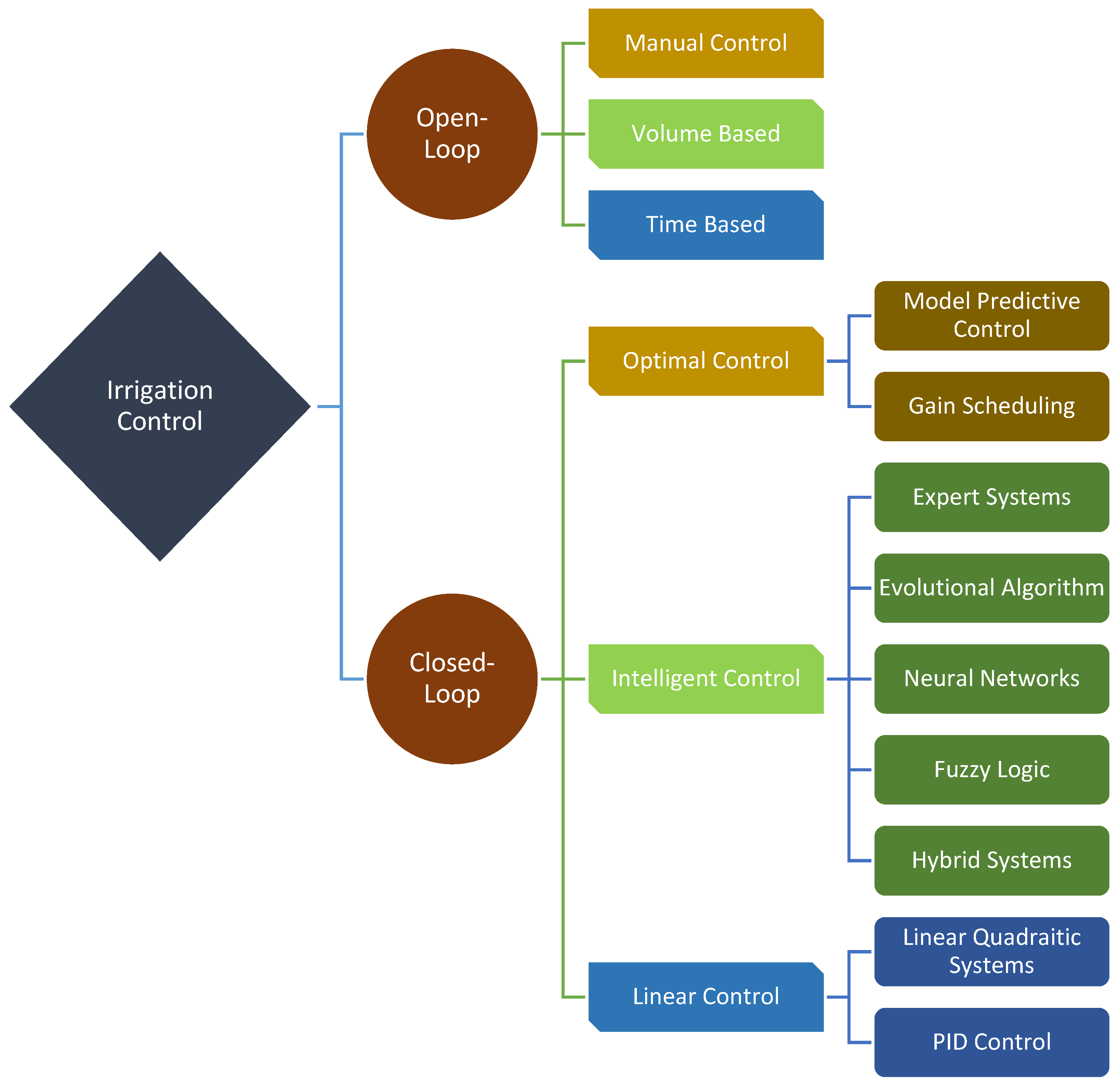 Sensors 23 09244 g002