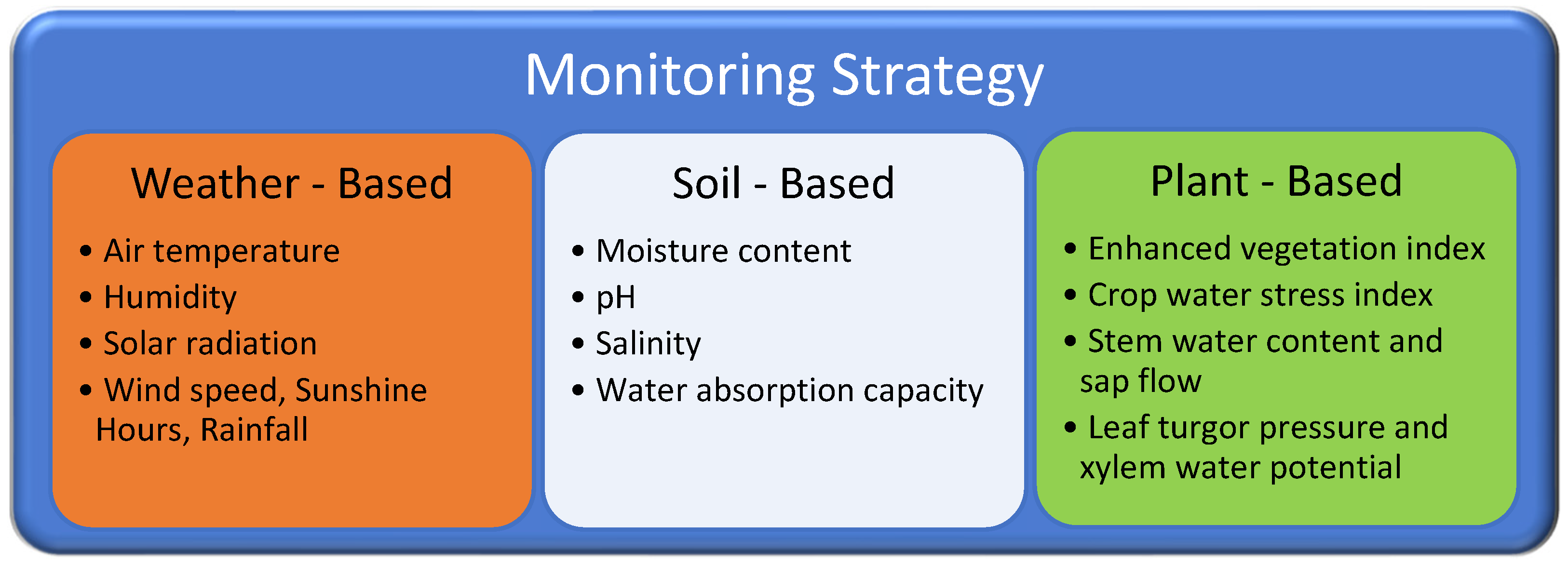 Sensors 23 09244 g003