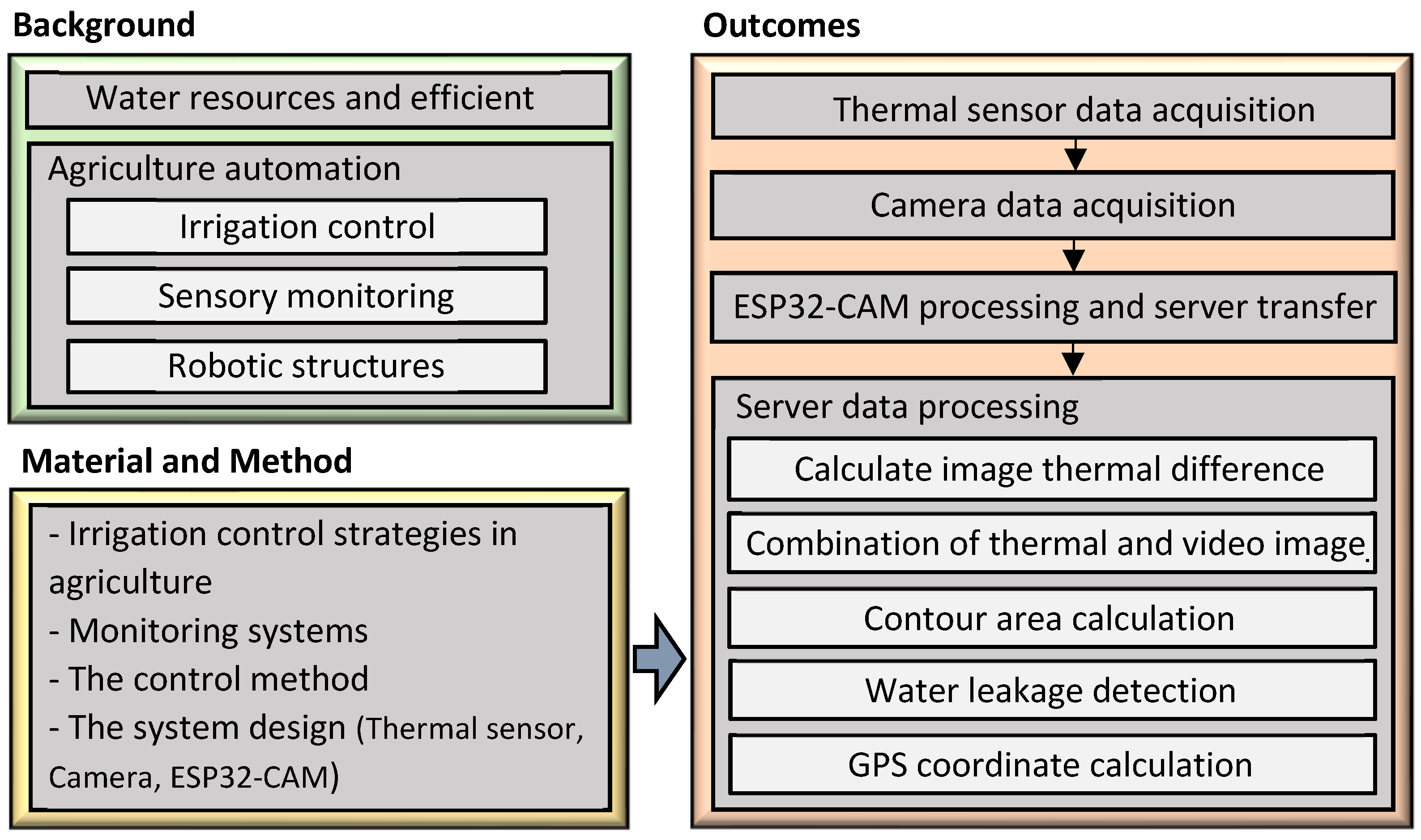 Sensors 23 09244 g004
