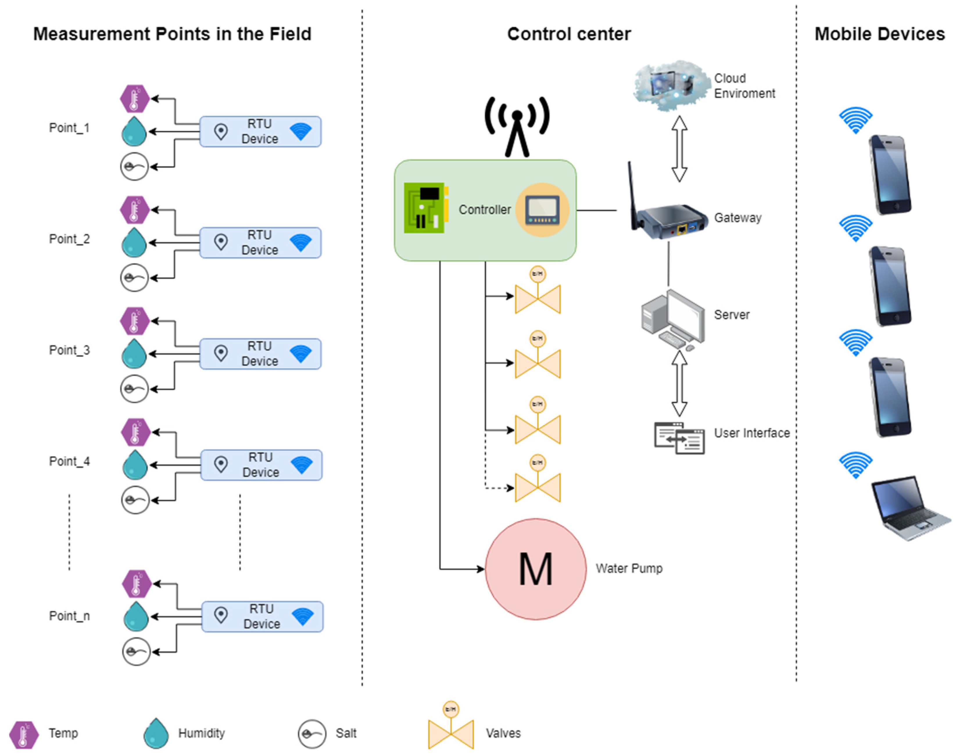 Sensors 23 09244 g006