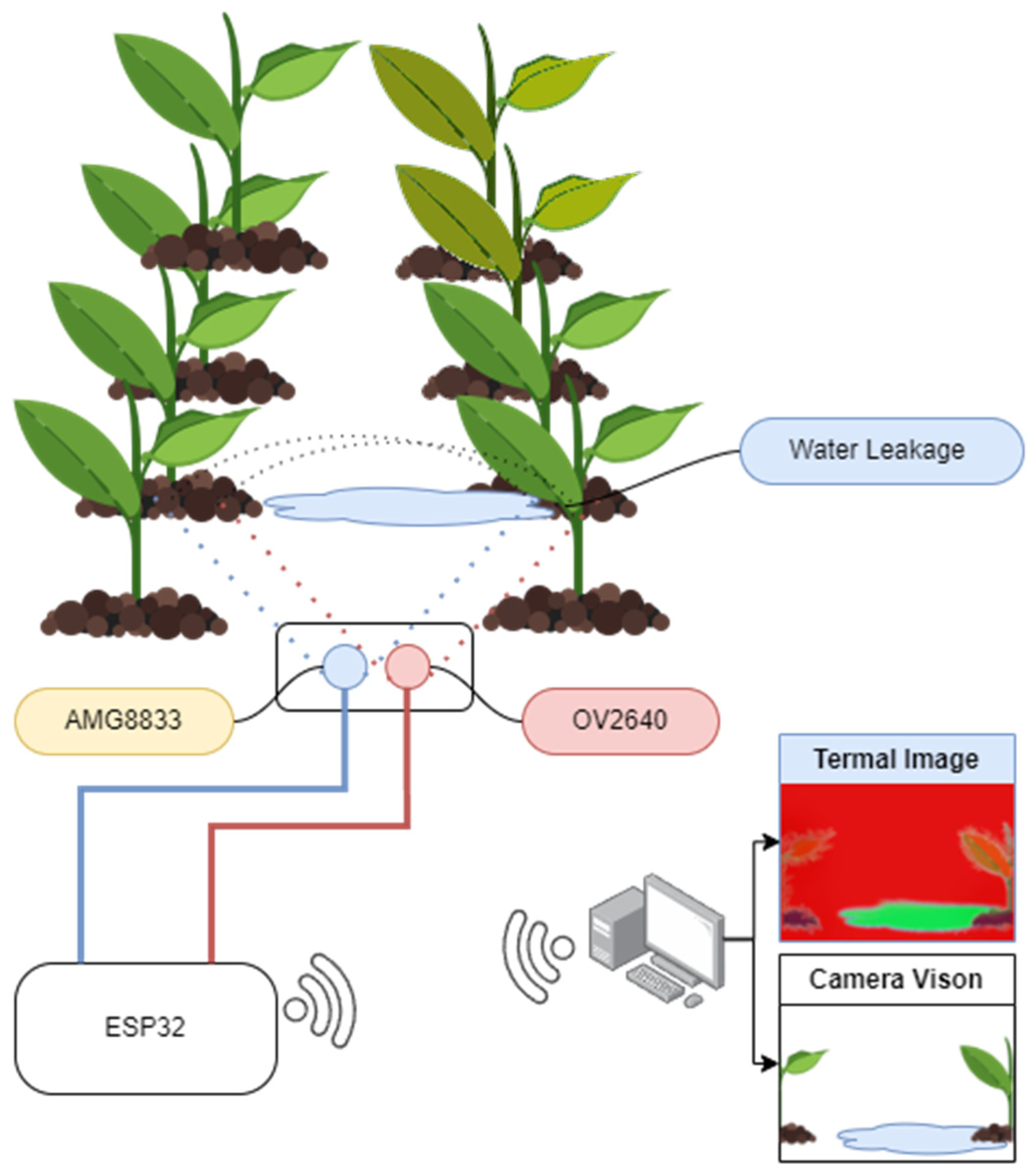 Sensors 23 09244 g008