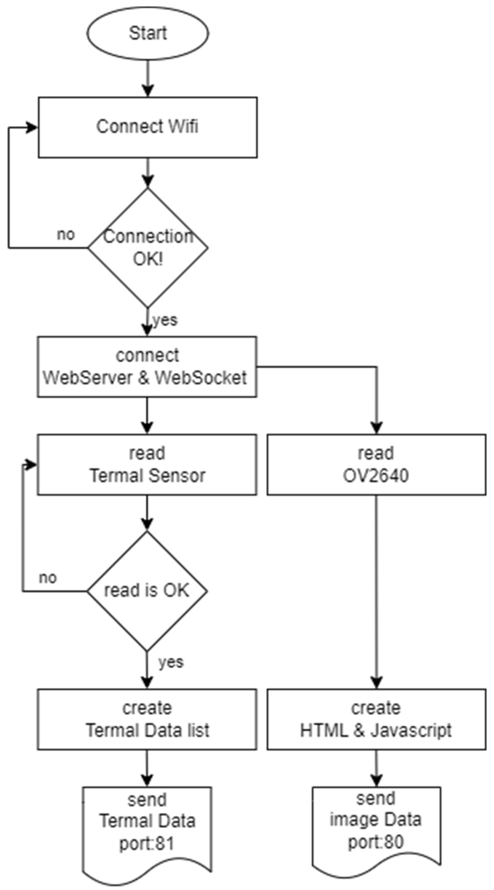 Sensors 23 09244 g009