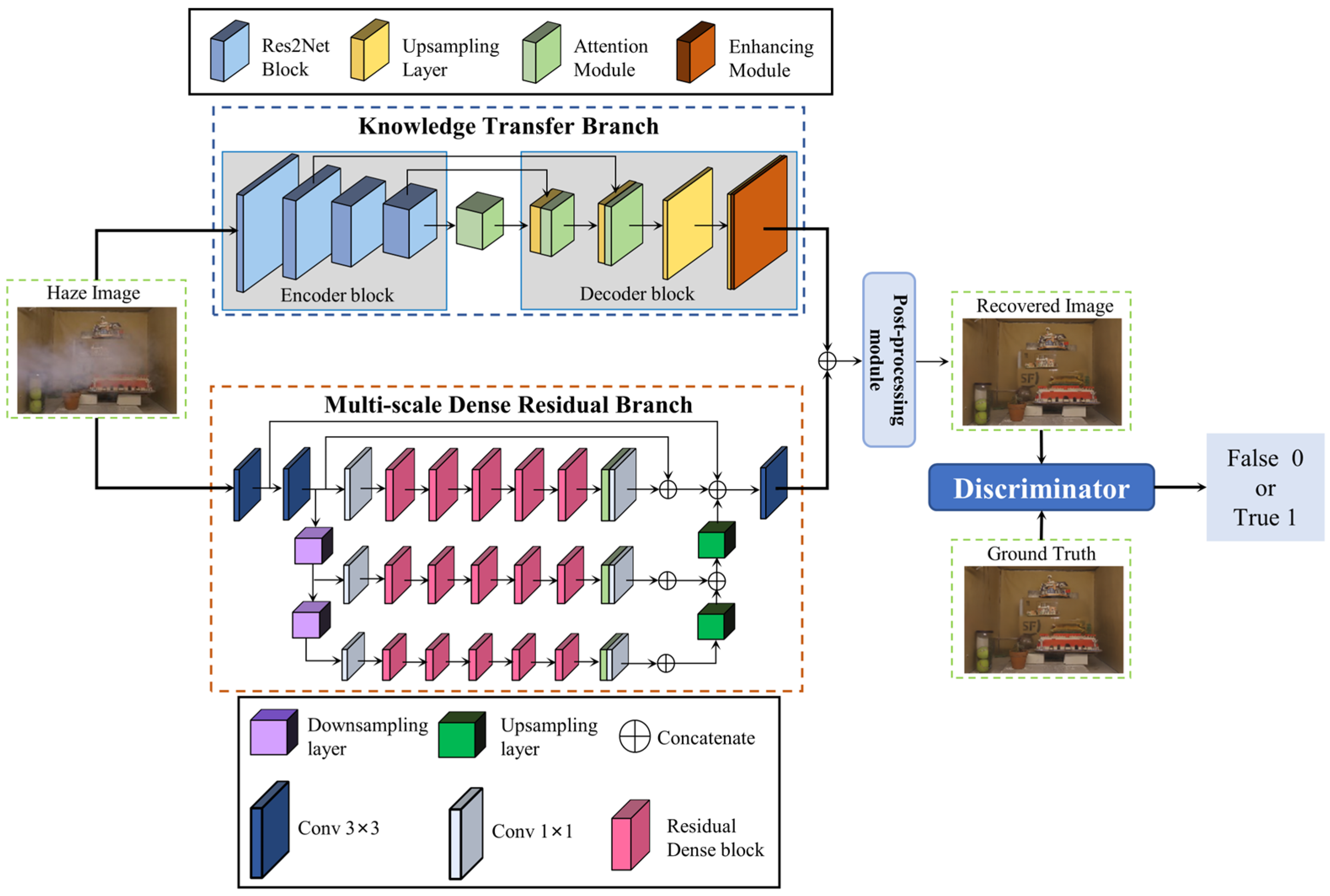 Sensors 23 09245 g002