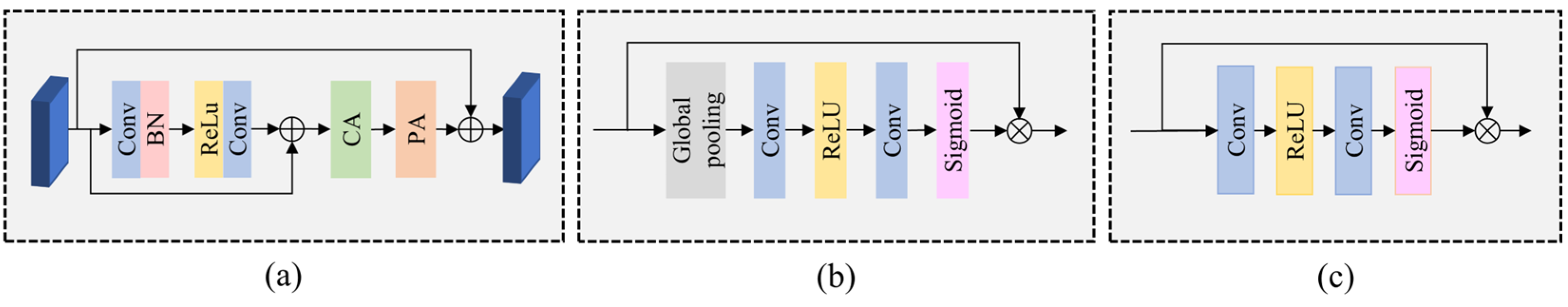 Sensors 23 09245 g003