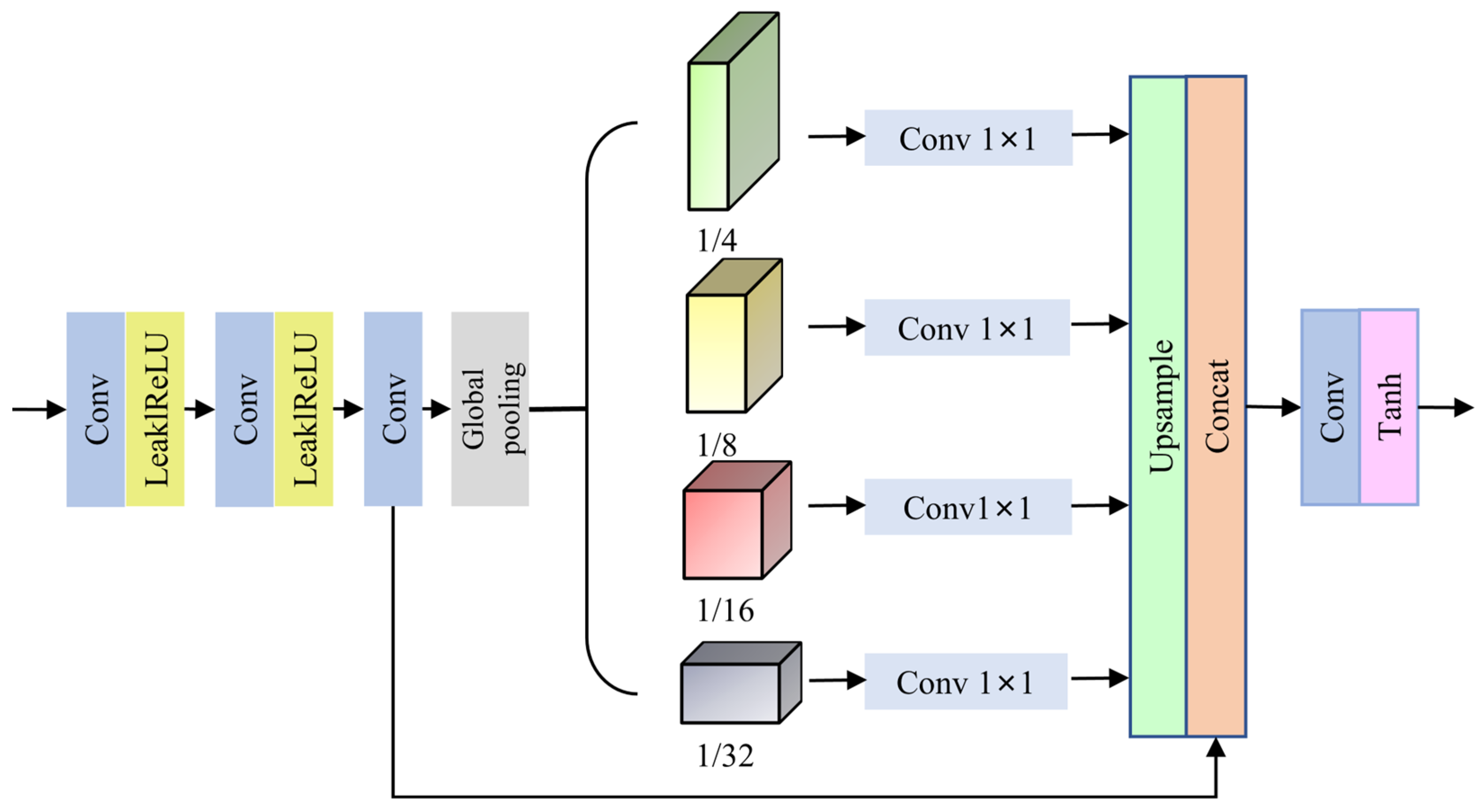 Sensors 23 09245 g004