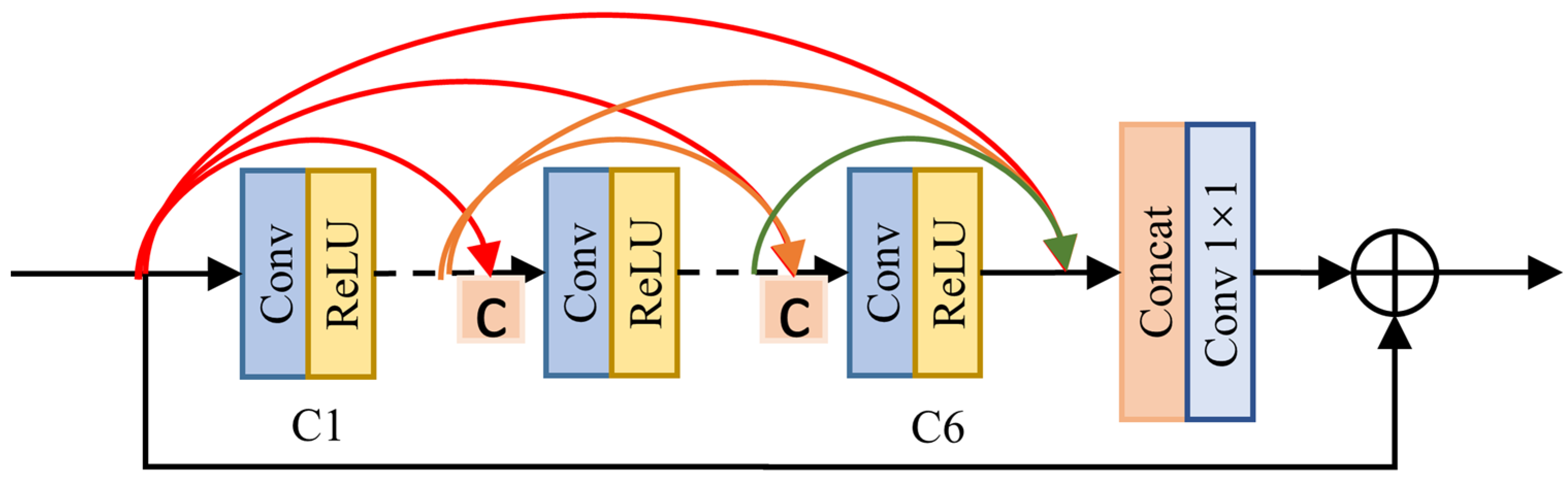 Sensors 23 09245 g005
