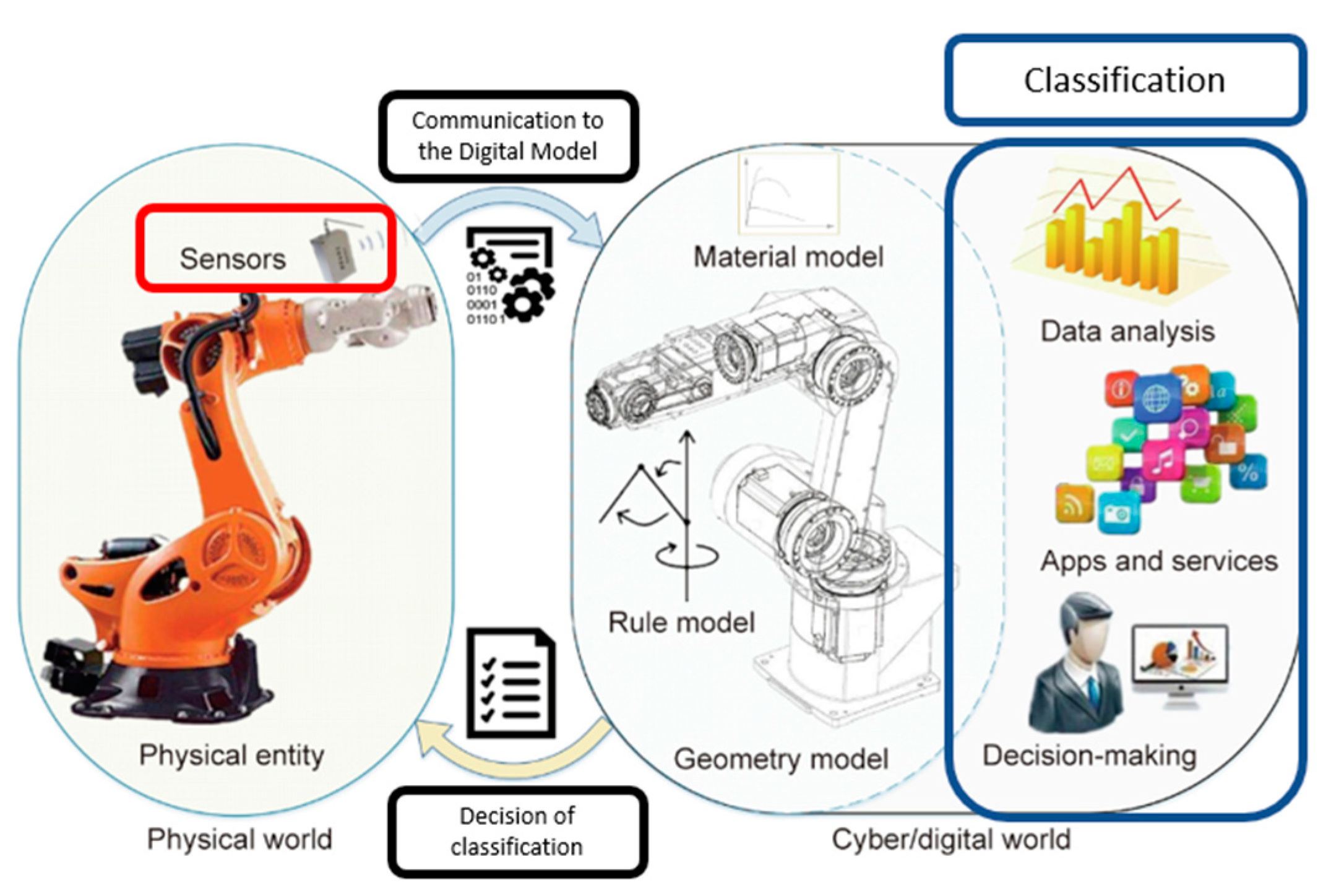 Sensors 23 09248 g001
