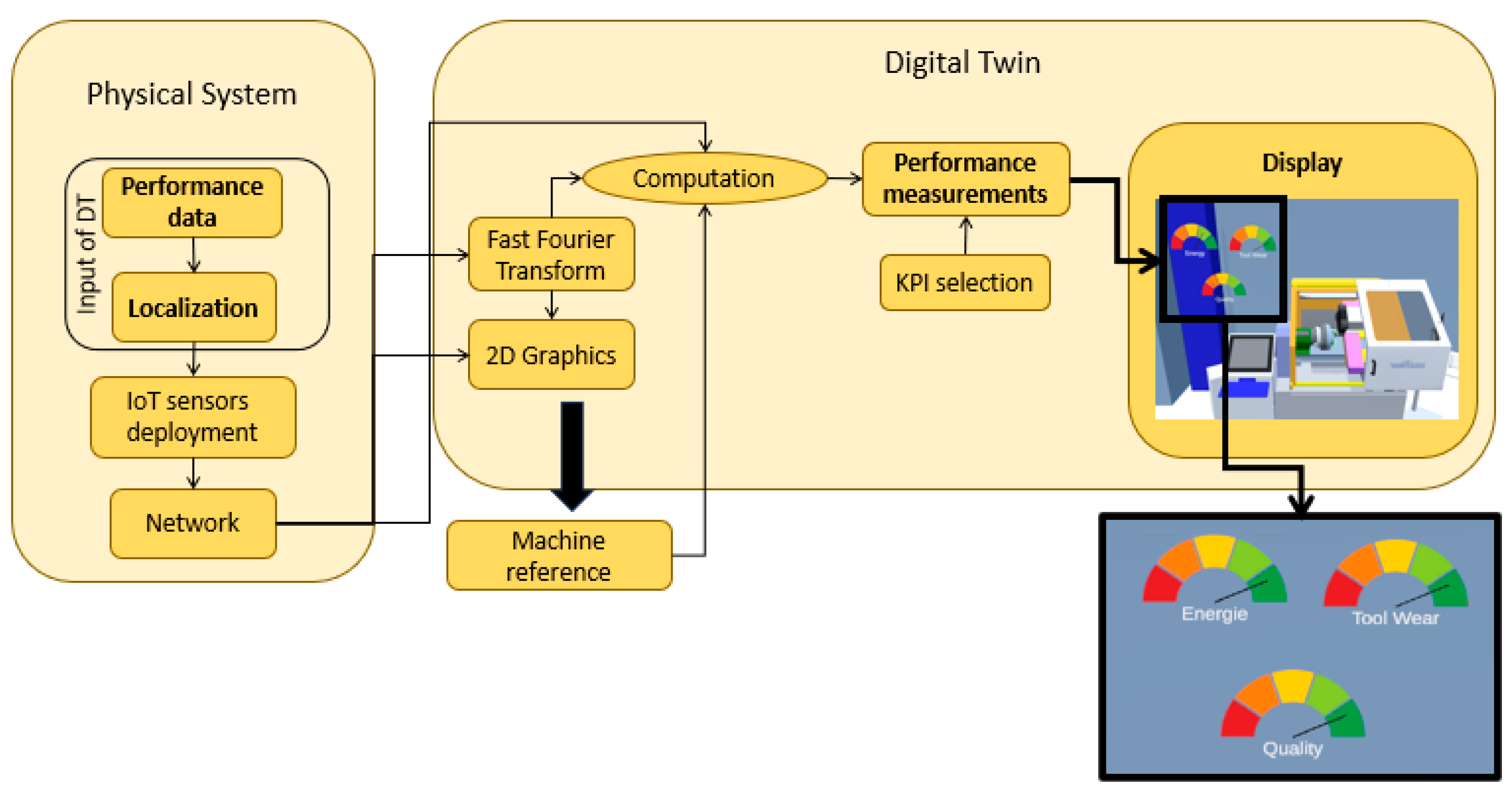 Sensors 23 09248 g003