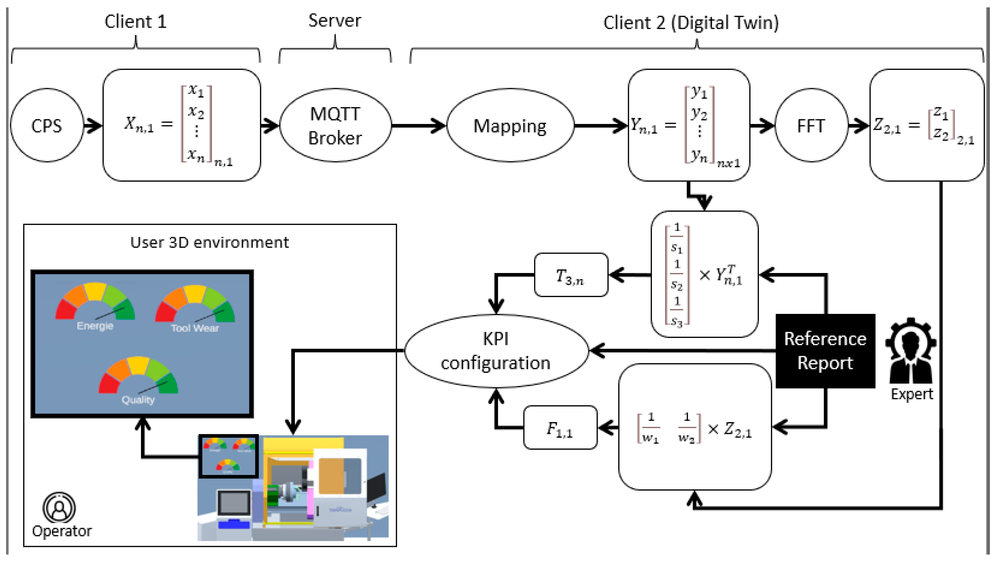 Sensors 23 09248 g004