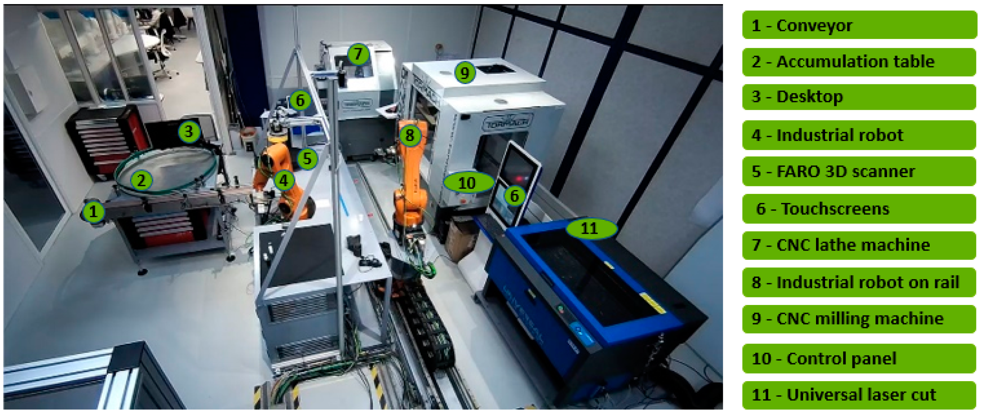 Sensors 23 09248 g005