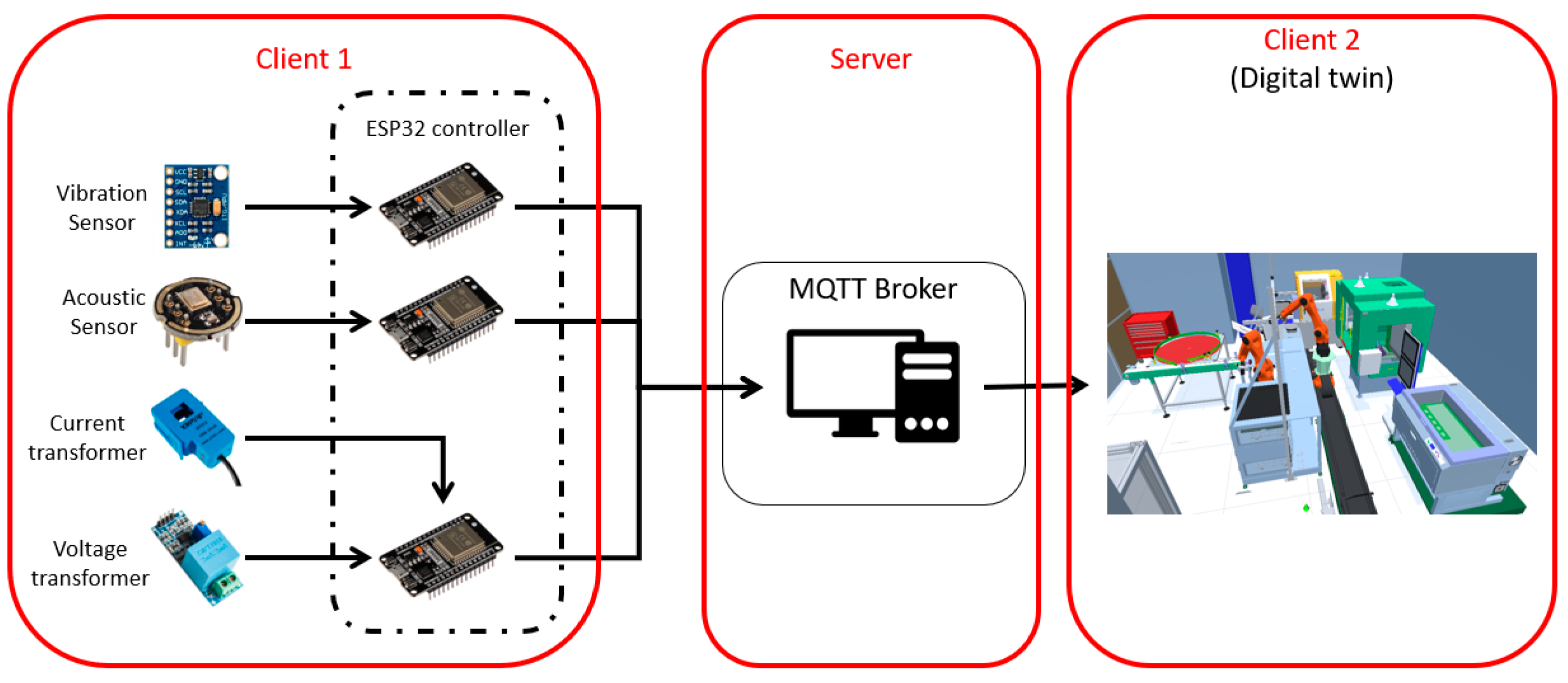 Sensors 23 09248 g006