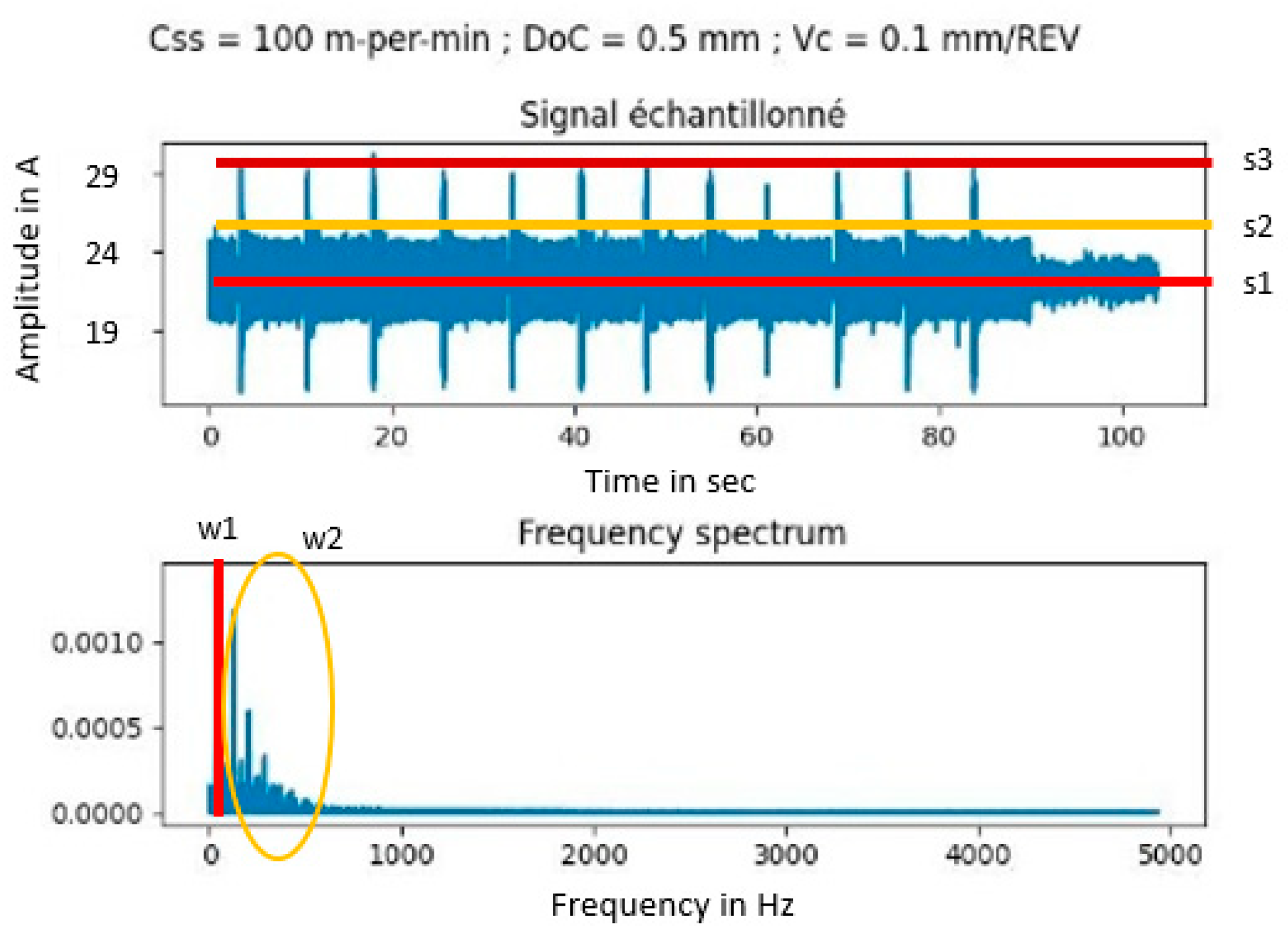 Sensors 23 09248 g007