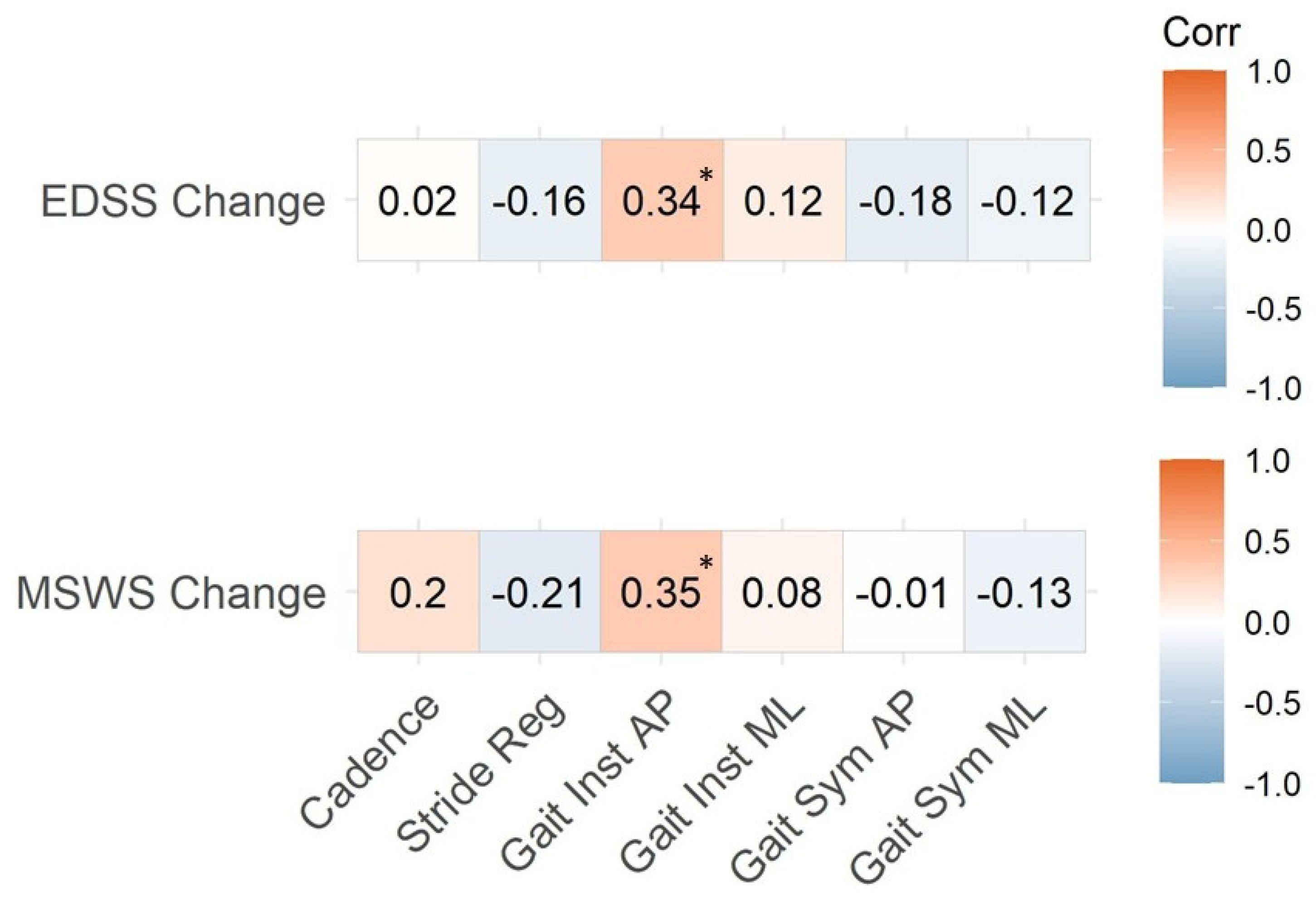 Sensors 23 09249 g002 Sensors 23 09249 g002