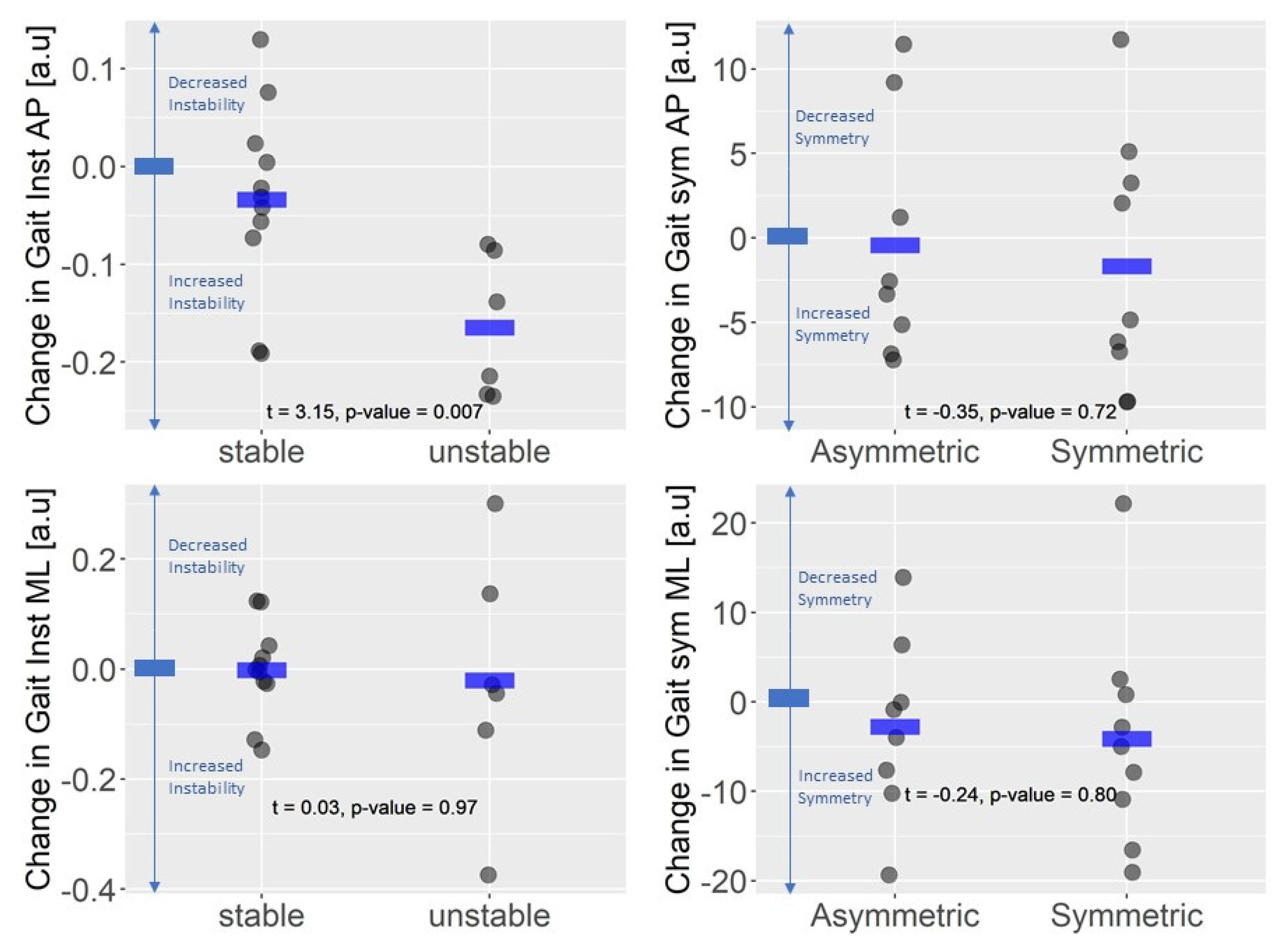 Sensors 23 09249 g003 Sensors 23 09249 g003