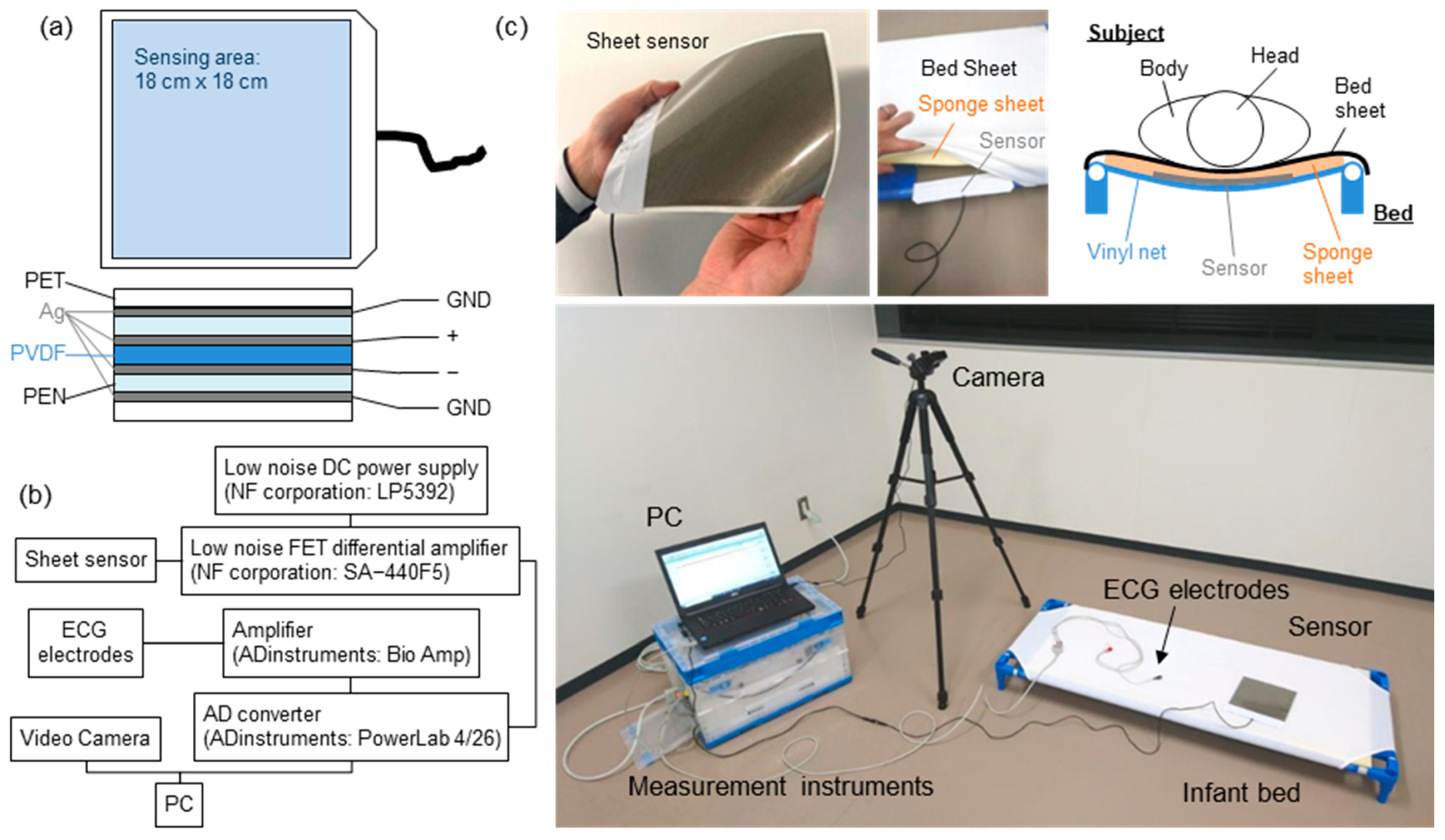 Sensors 23 09252 g001