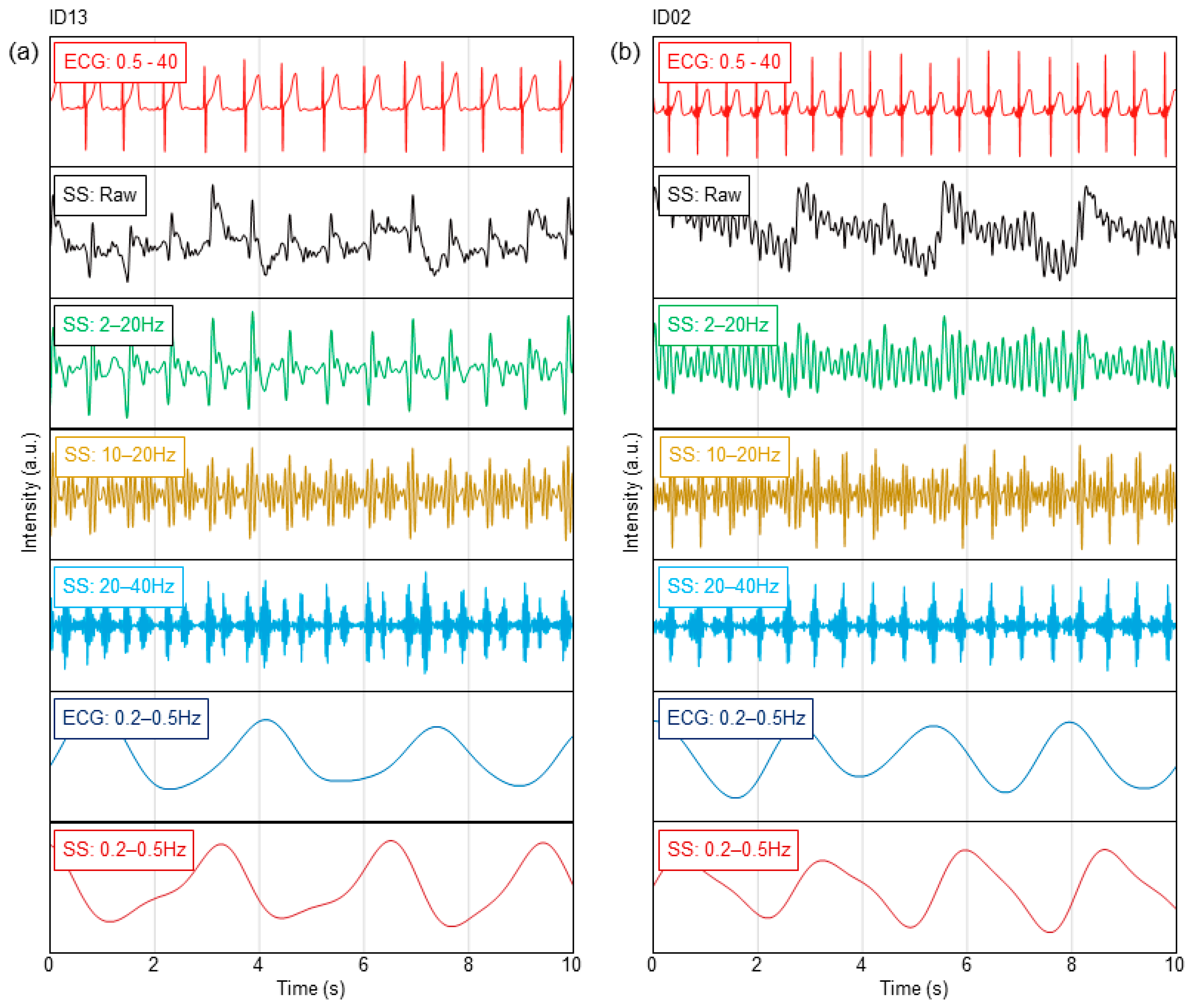 Sensors 23 09252 g002