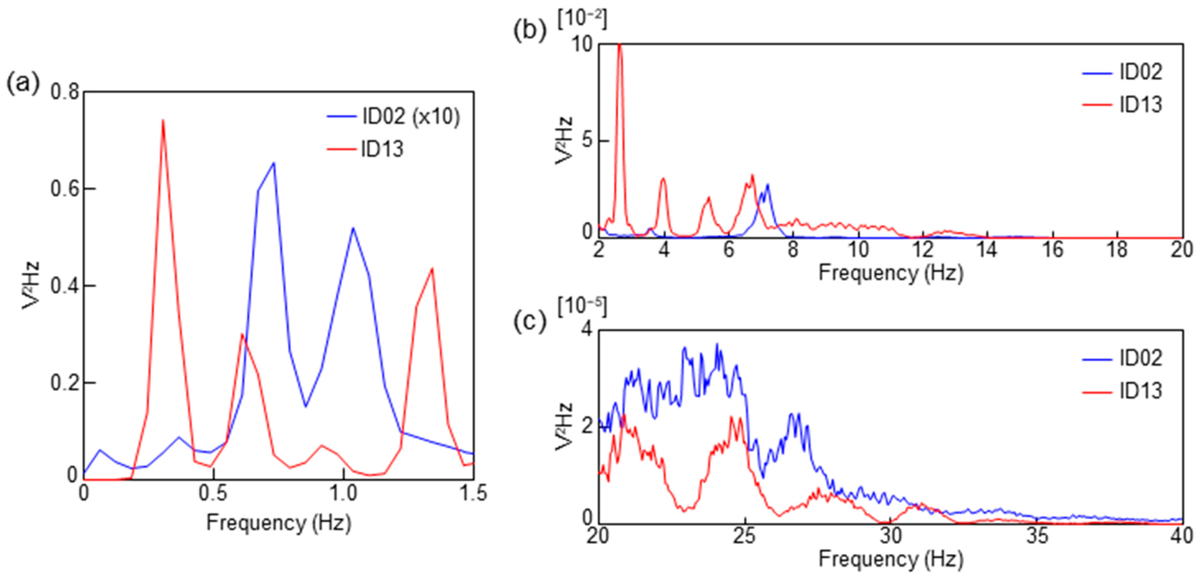 Sensors 23 09252 g003
