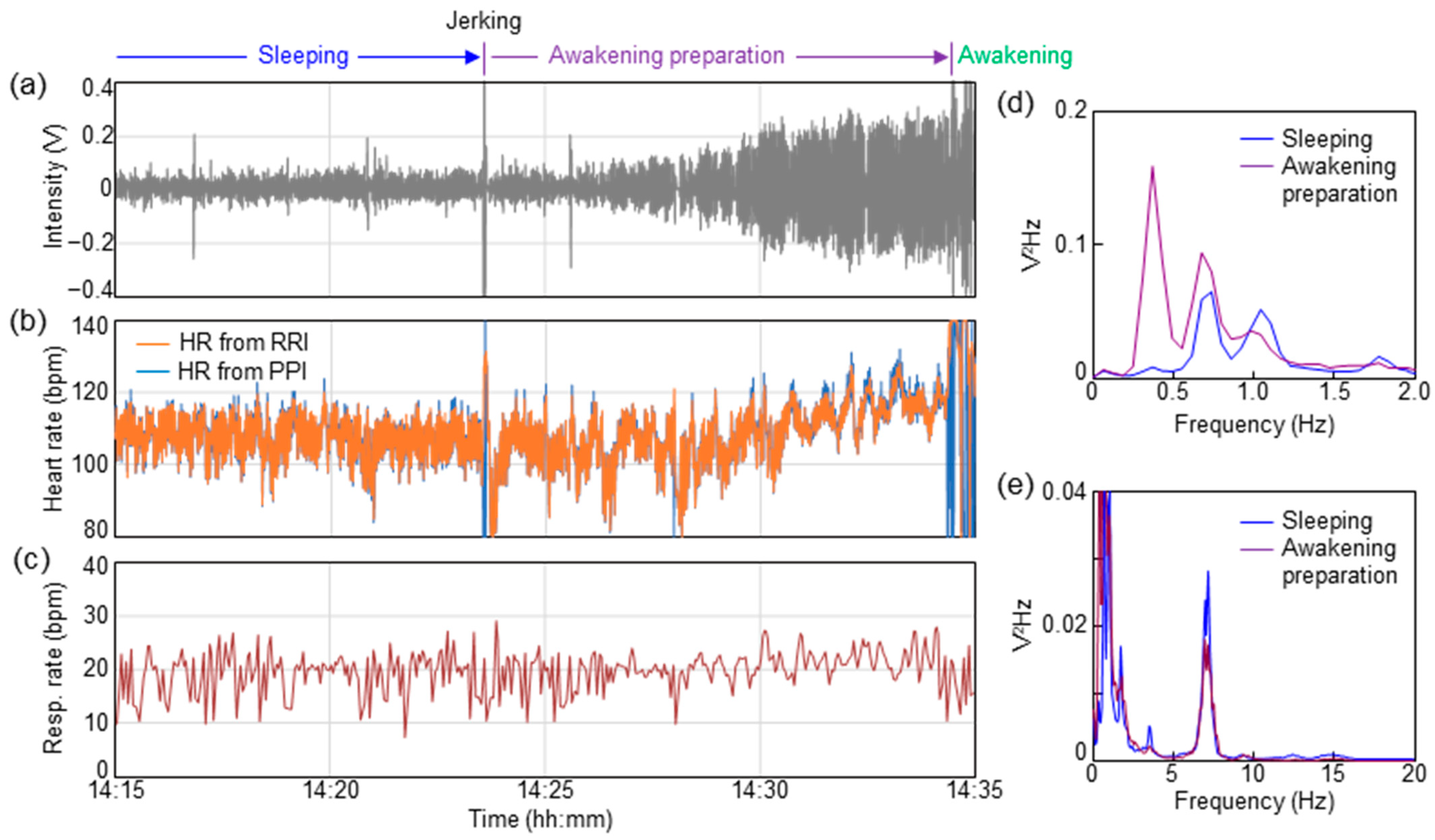 Sensors 23 09252 g005