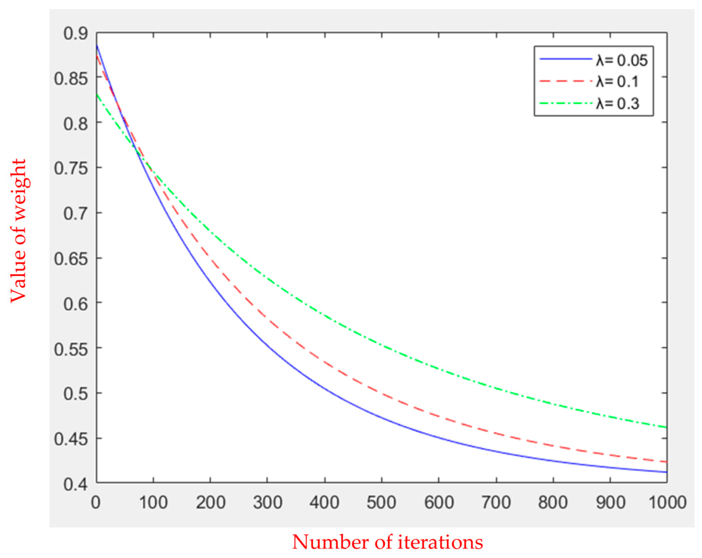 Sensors 23 09253 g003