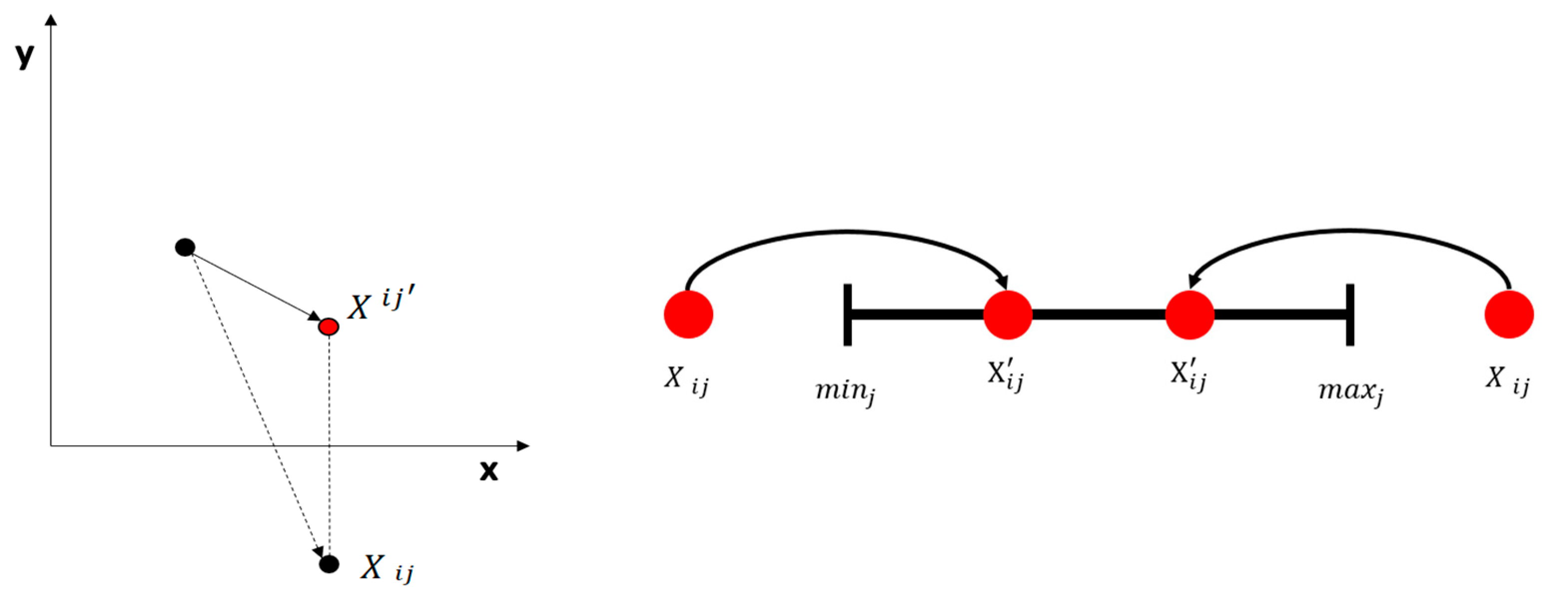 Sensors 23 09253 g007
