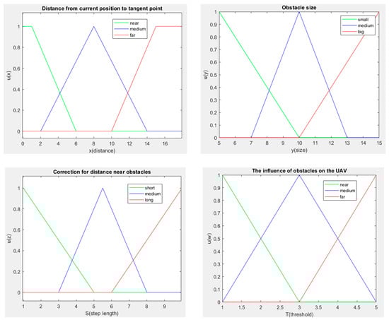 Sensors 23 09253 g010