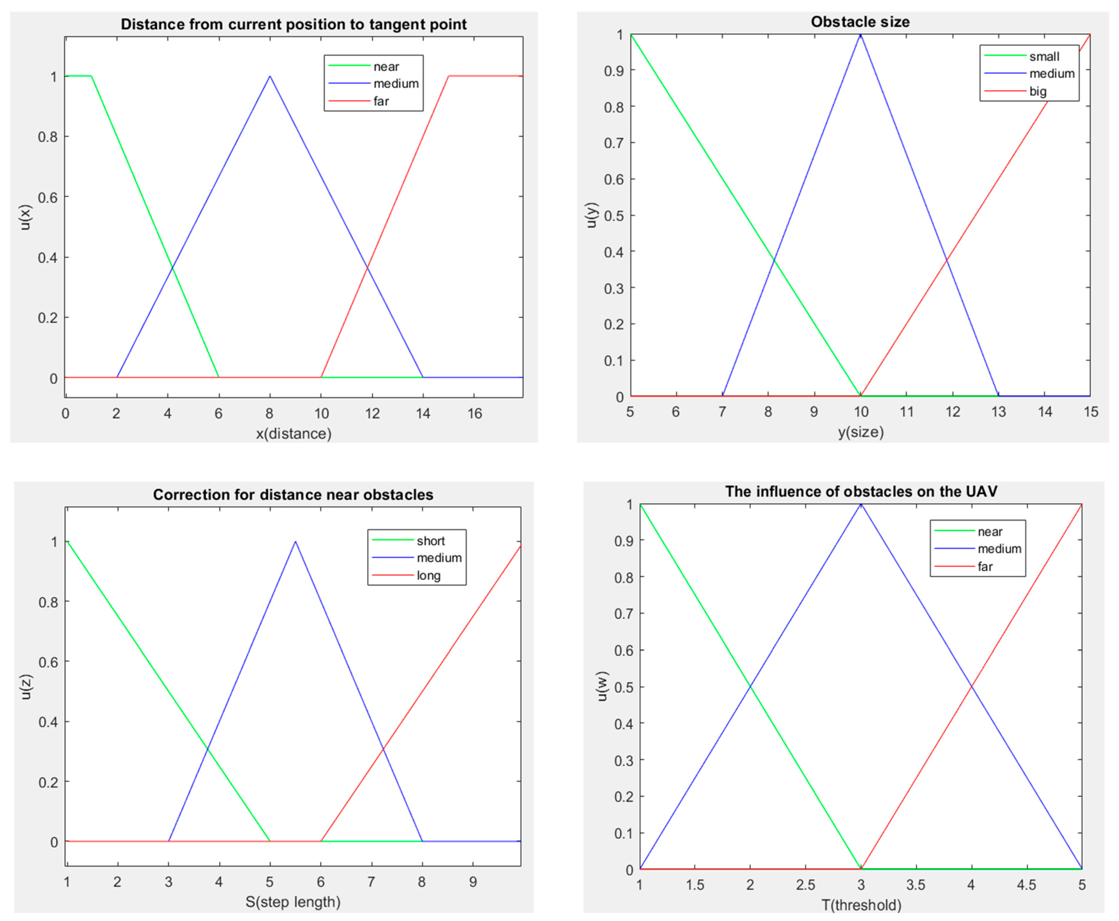 Sensors 23 09253 g010