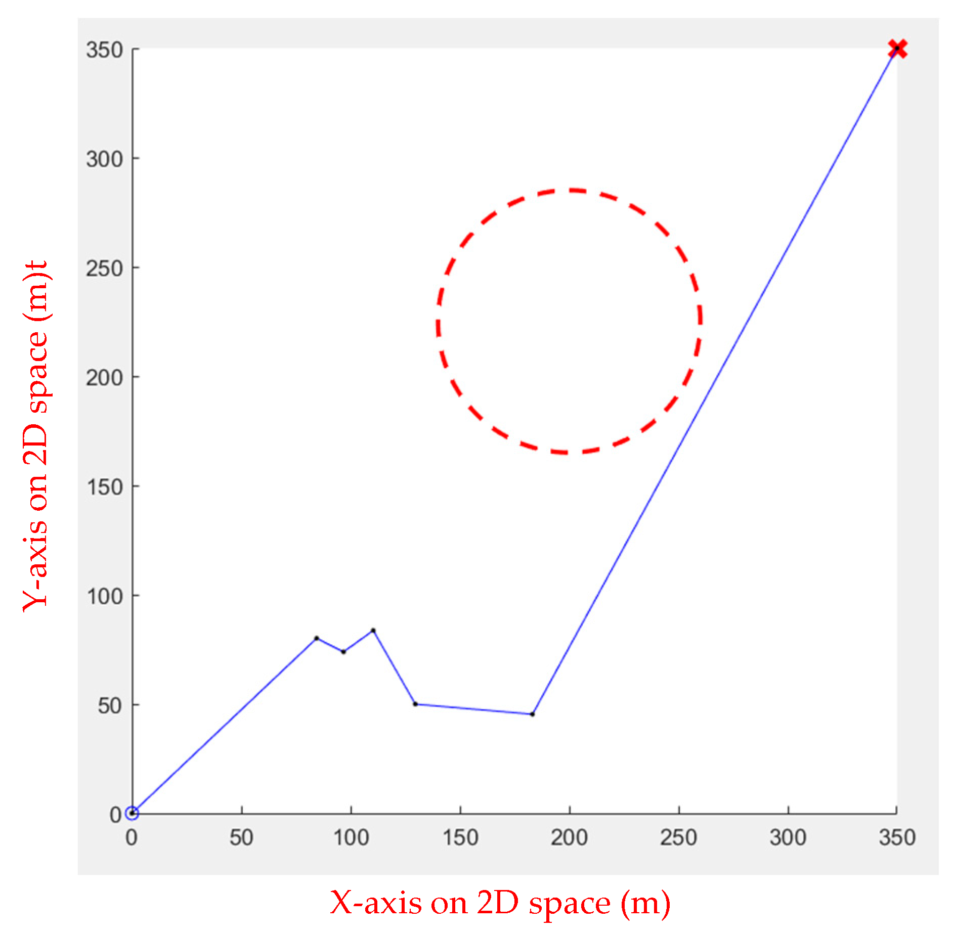 Sensors 23 09253 g013