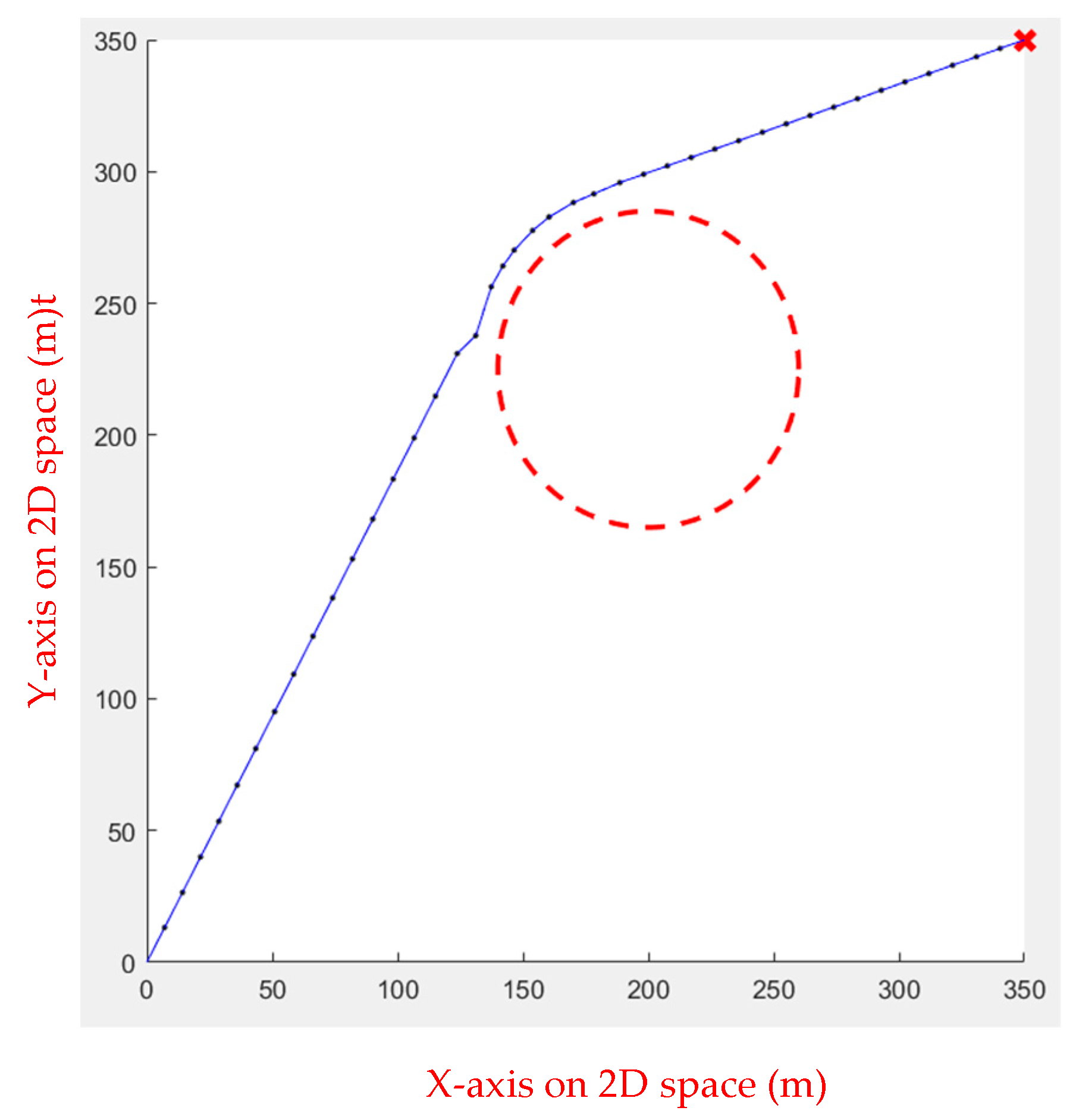 Sensors 23 09253 g018