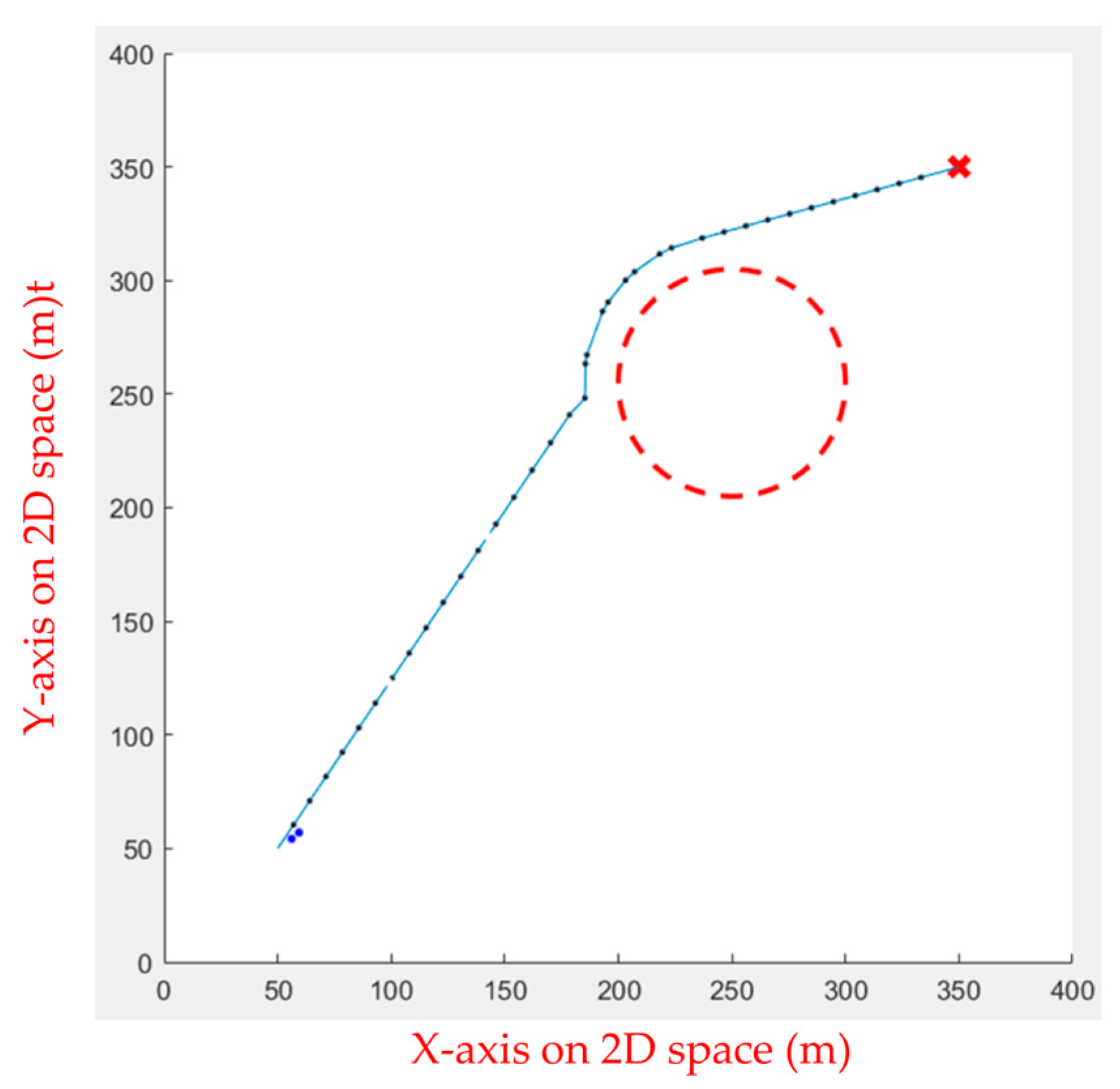 Sensors 23 09253 g027