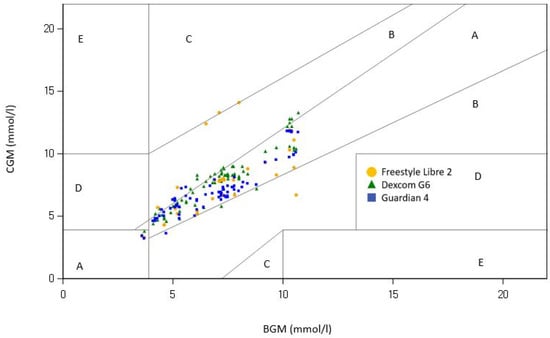Sensors 23 09256 g002