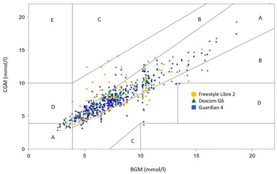 Sensors 23 09256 g003