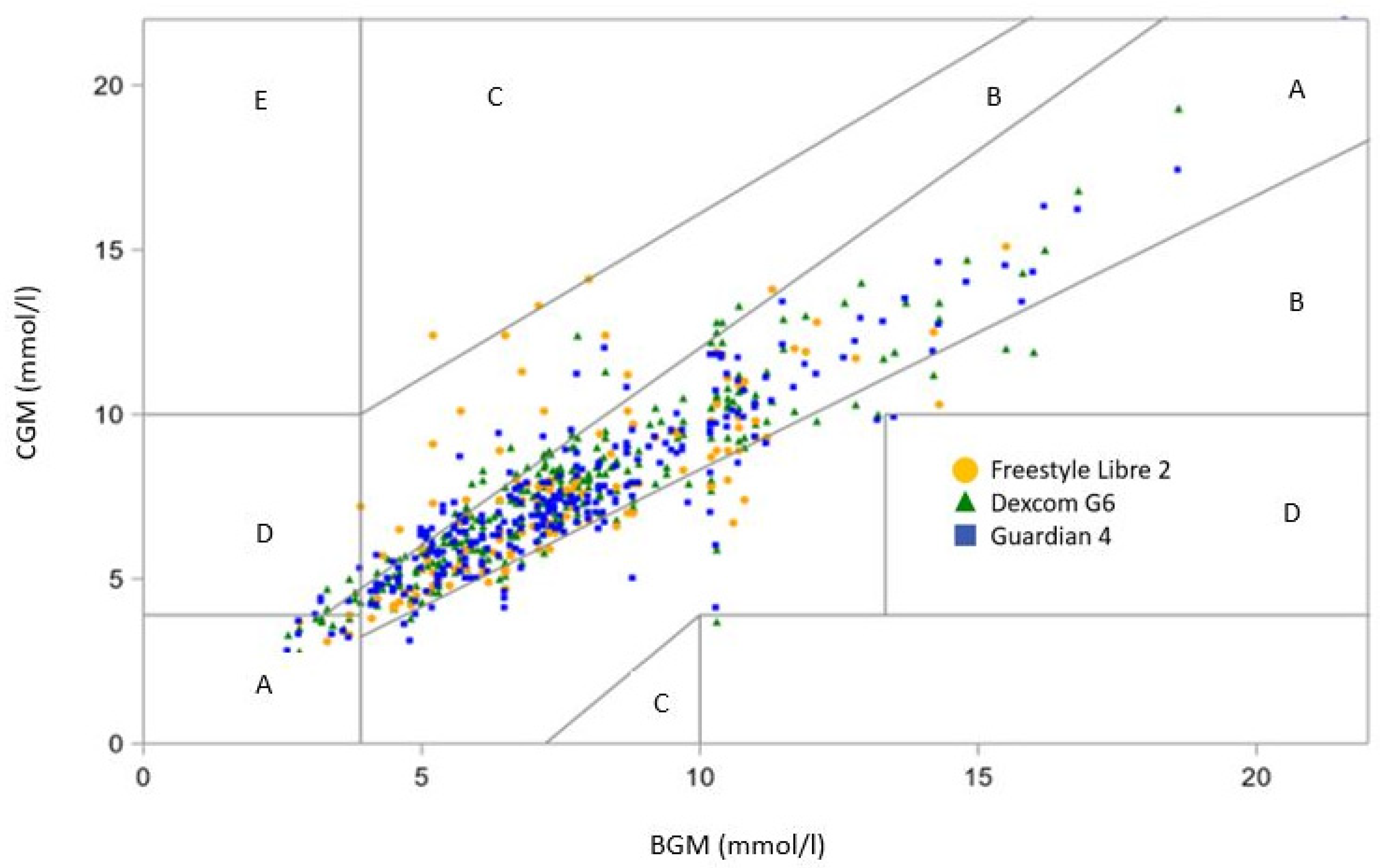 Sensors 23 09256 g003